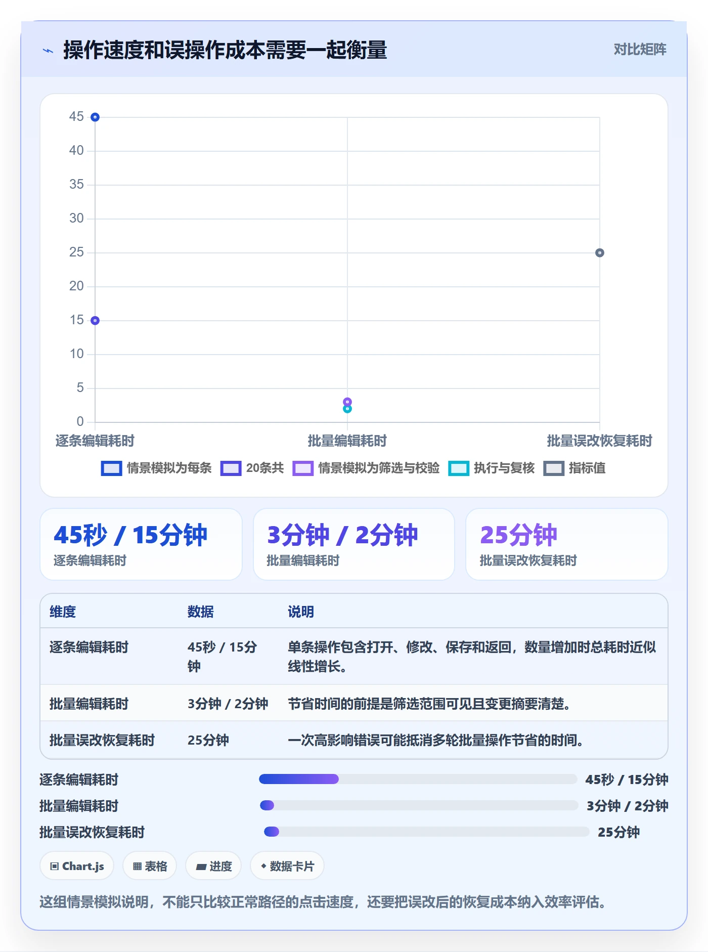 列表视图批量操作全流程：研发团队效率提升与一文讲清