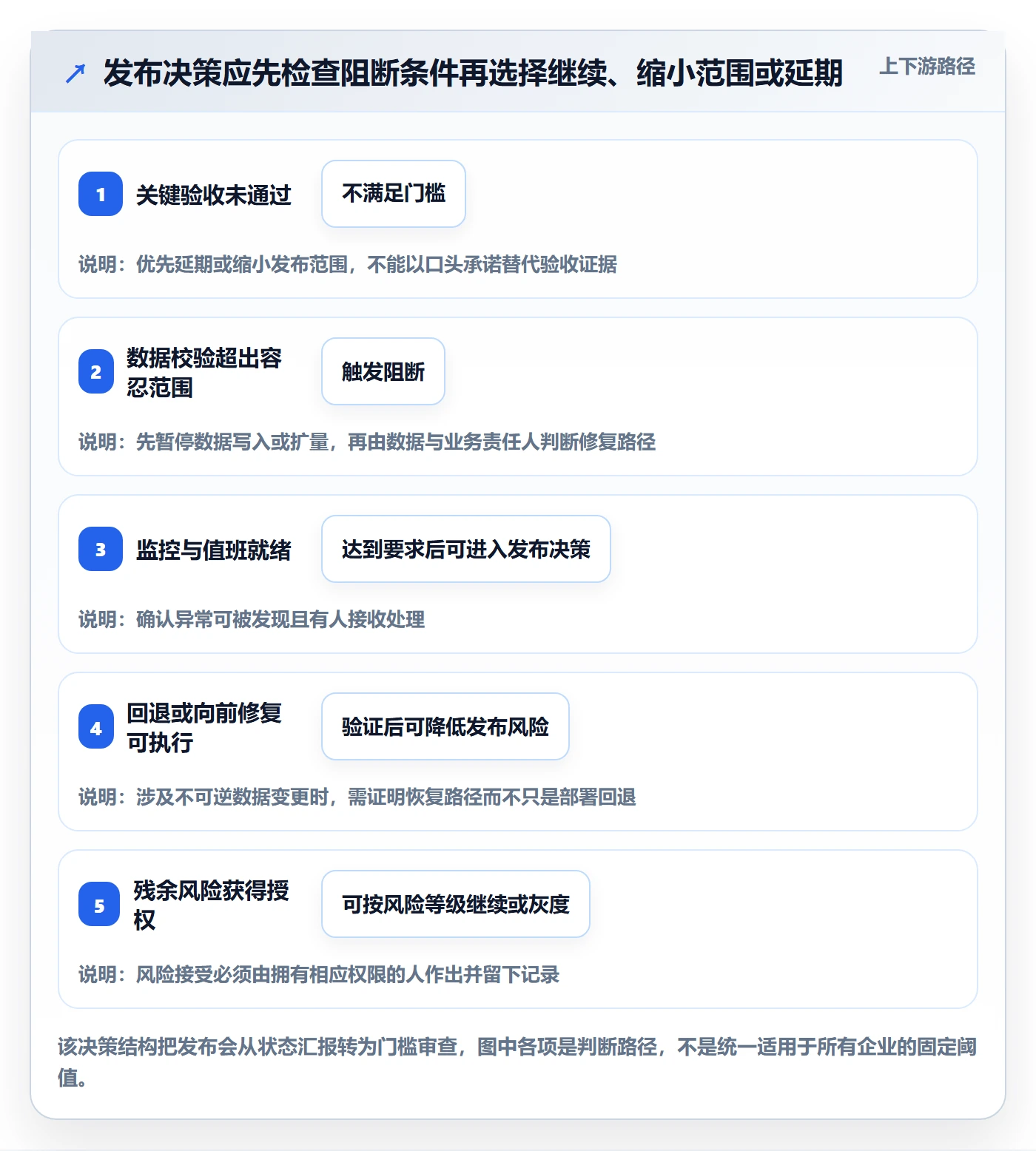 上线计划怎么做?企业管理者实操方法:发布管理从0到1
