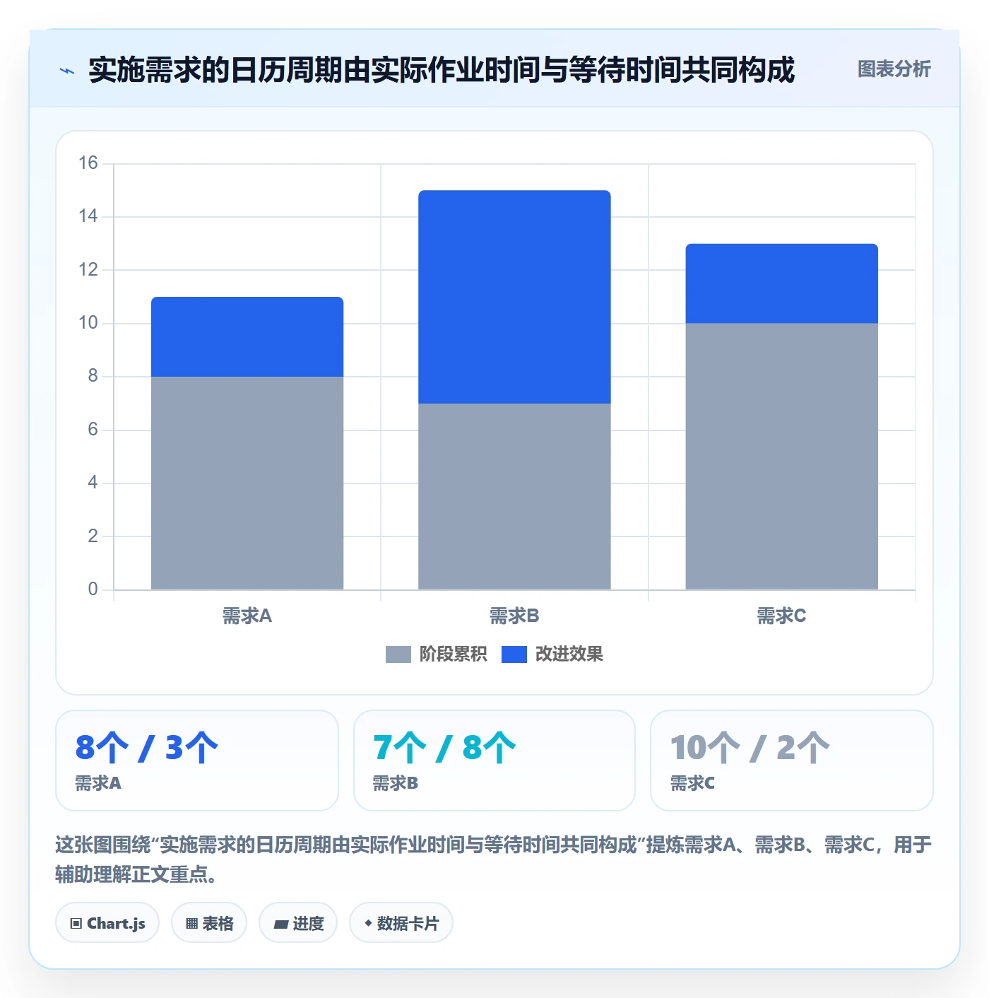 需求排期怎么做?实施团队风险控制:需求排期从0到1