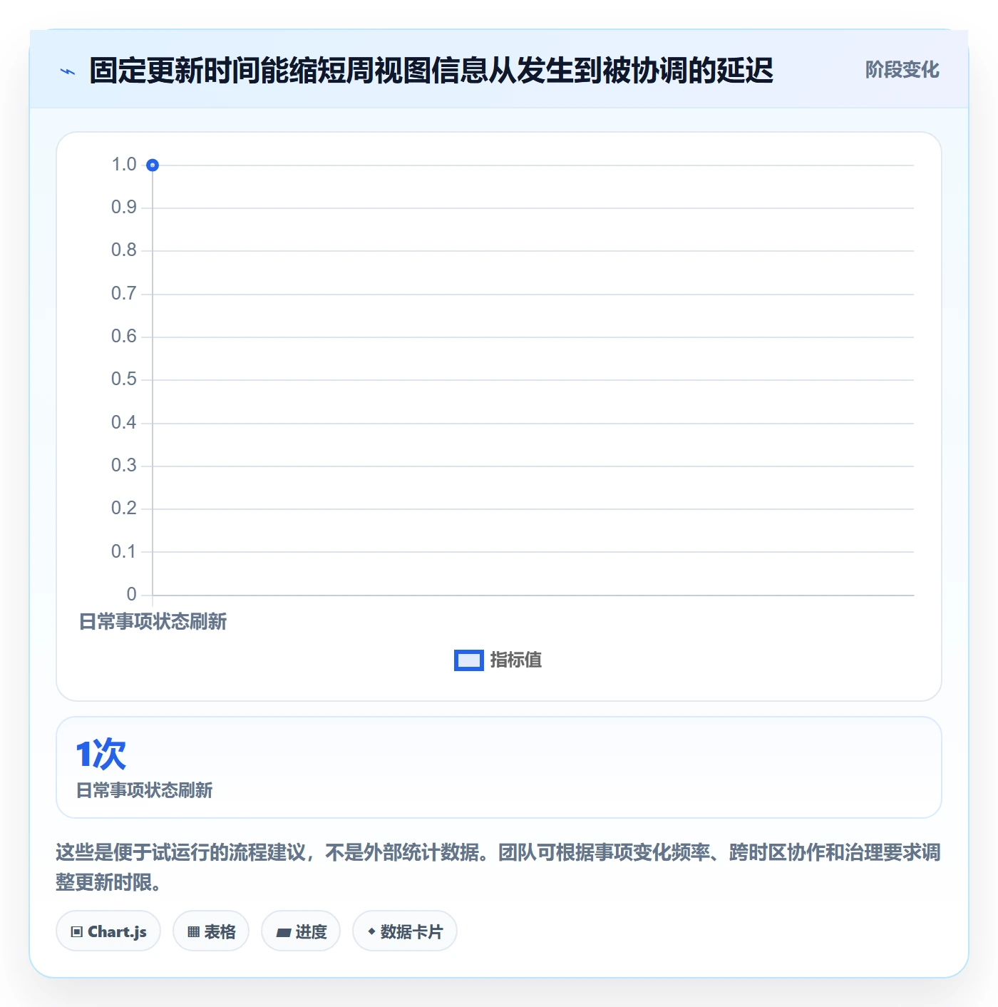 周视图实操方法：PMO提升日历视图效率的效率提升方法与模板