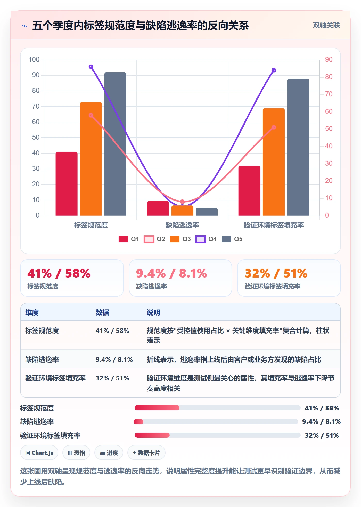 标签落地方案:项目负责人开展任务属性的协同管理案例解析