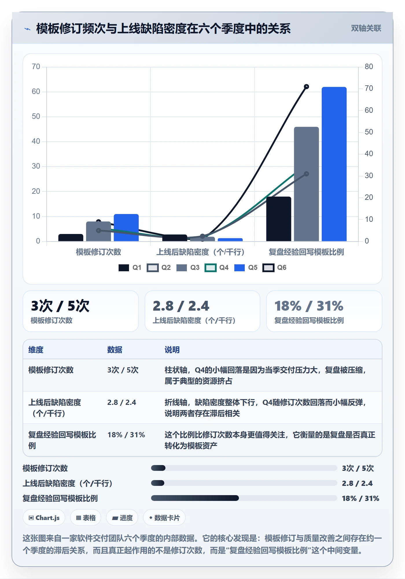 模板任务管理指南：项目经理如何做好项目模板，风险控制全流程