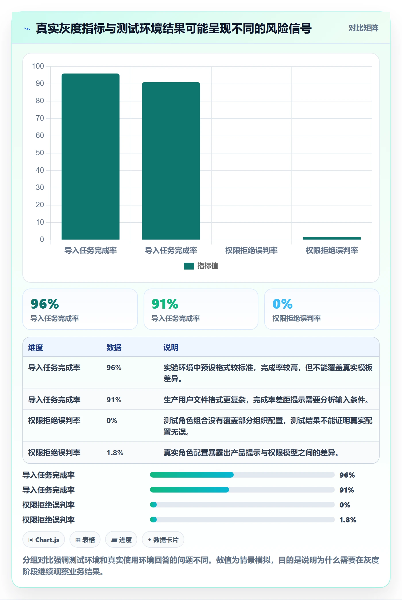 上线管理方法大全:产品经理发布管理落地方案落地清单
