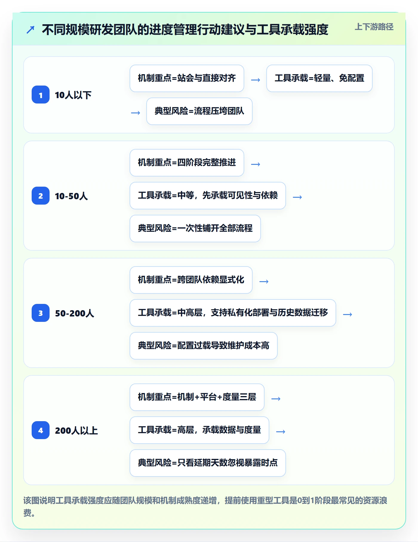 计划进度怎么做?研发团队协同管理:进度管理从0到1