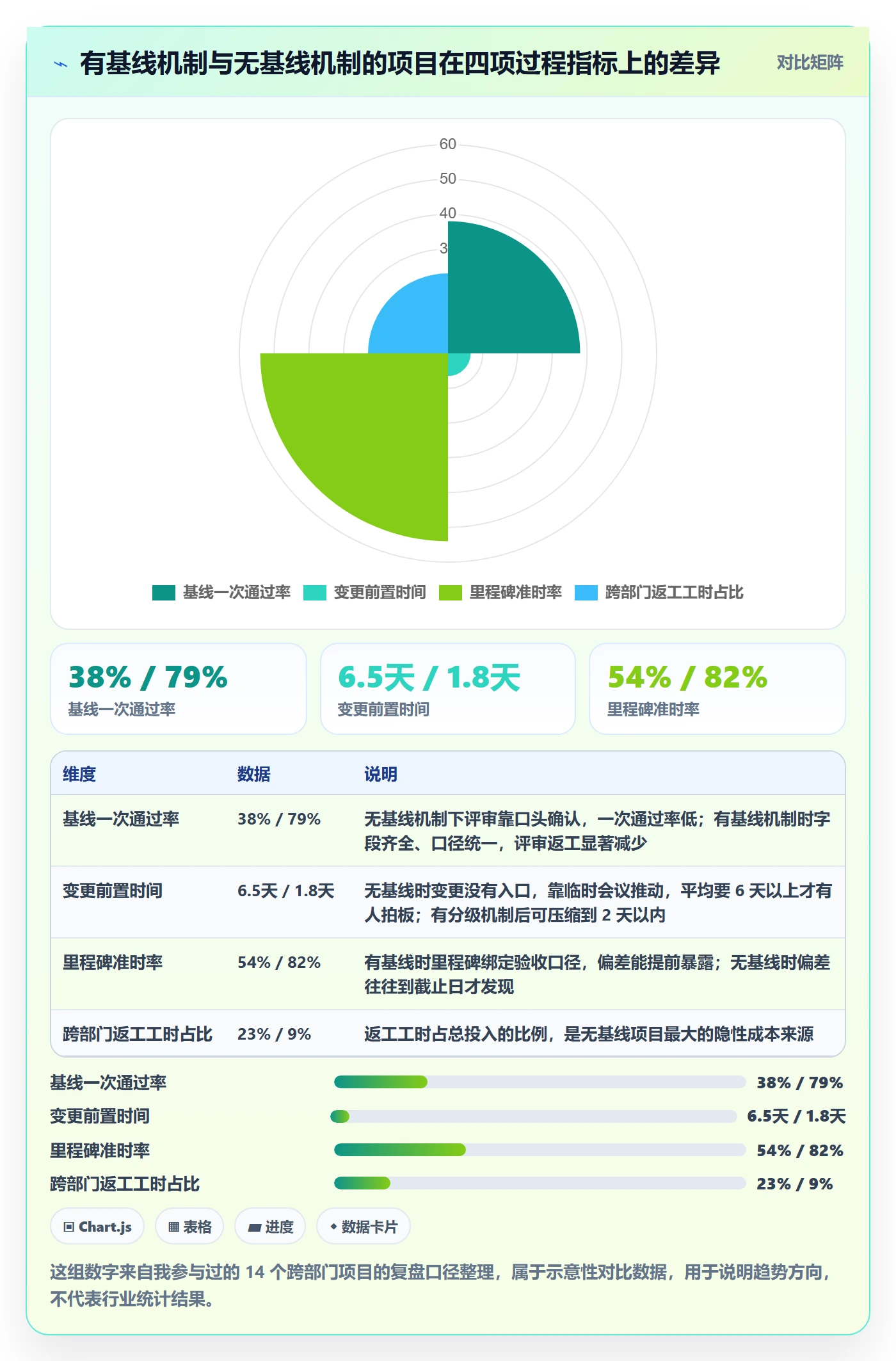 计划基线实操方法：跨部门团队提升项目规划效率的效率提升方法与模板