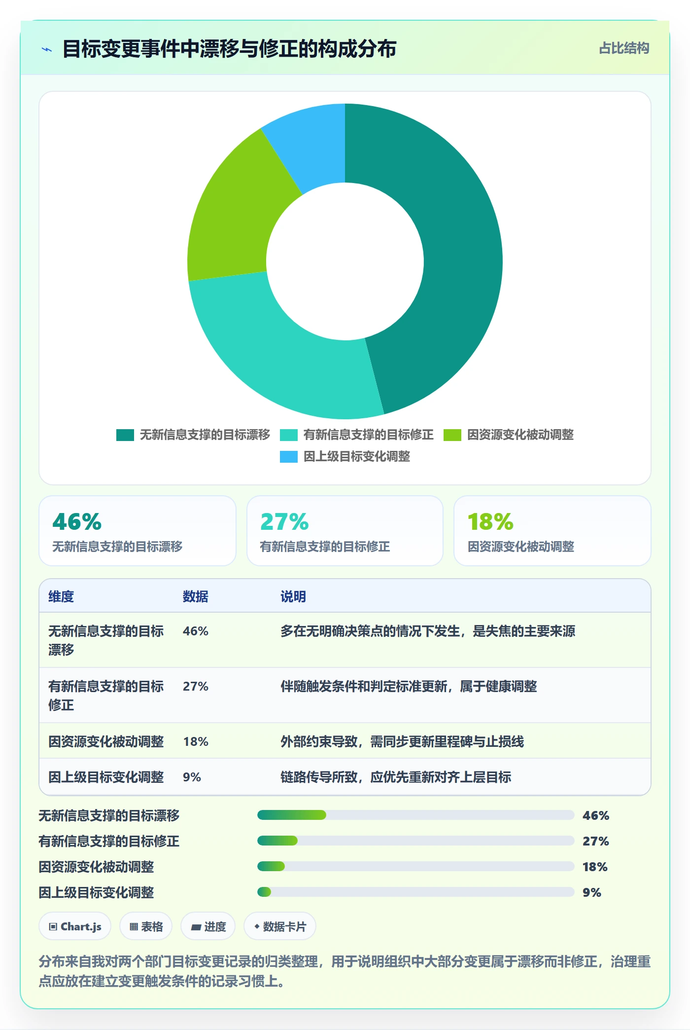 项目目标怎么做?产品经理落地方案:项目目标从0到1