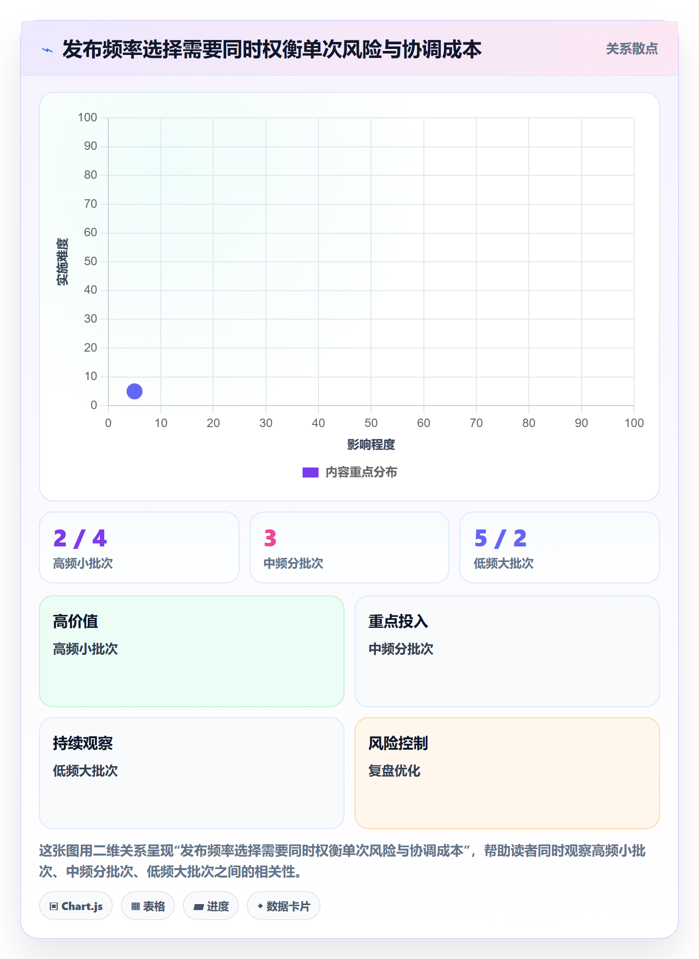 发布管理发布教程:实施团队效率提升,避坑指南