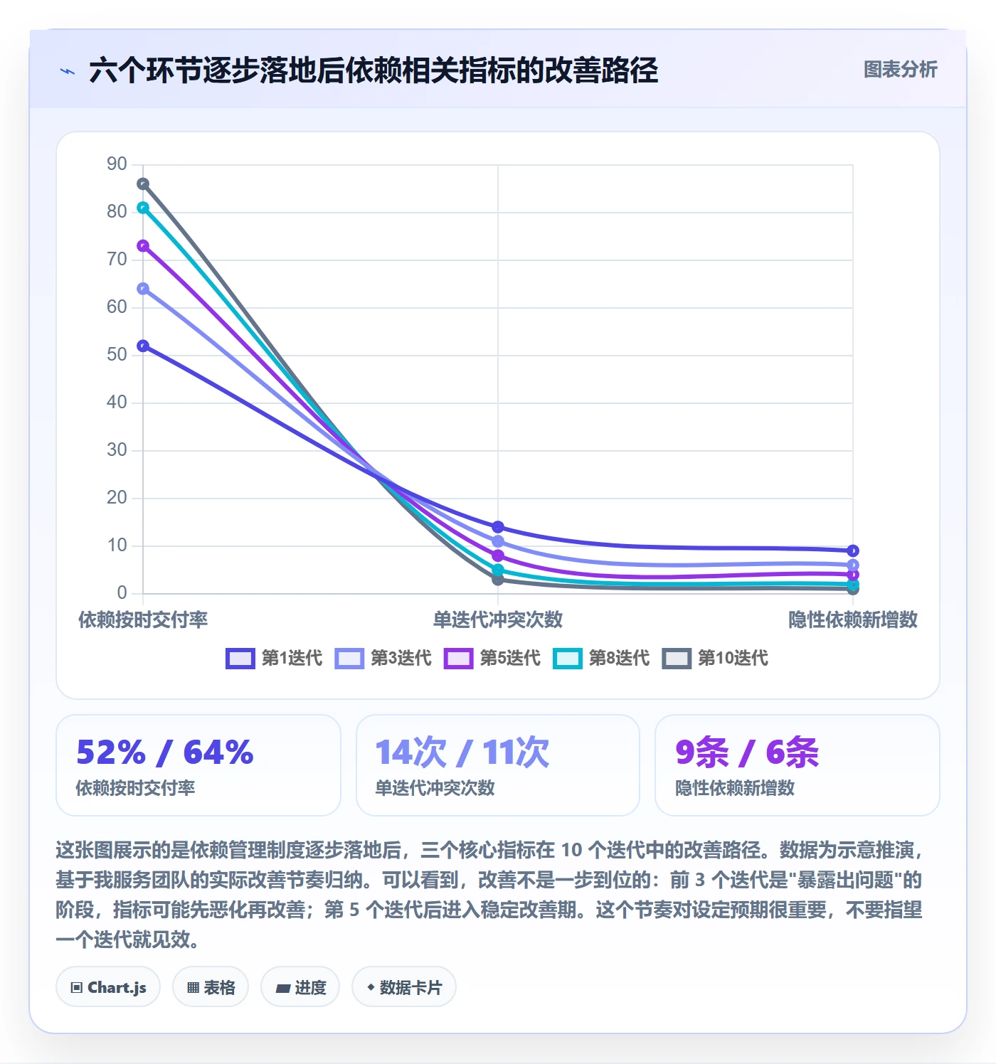 任务依赖依赖冲突全流程:研发团队制度设计与一文讲清
