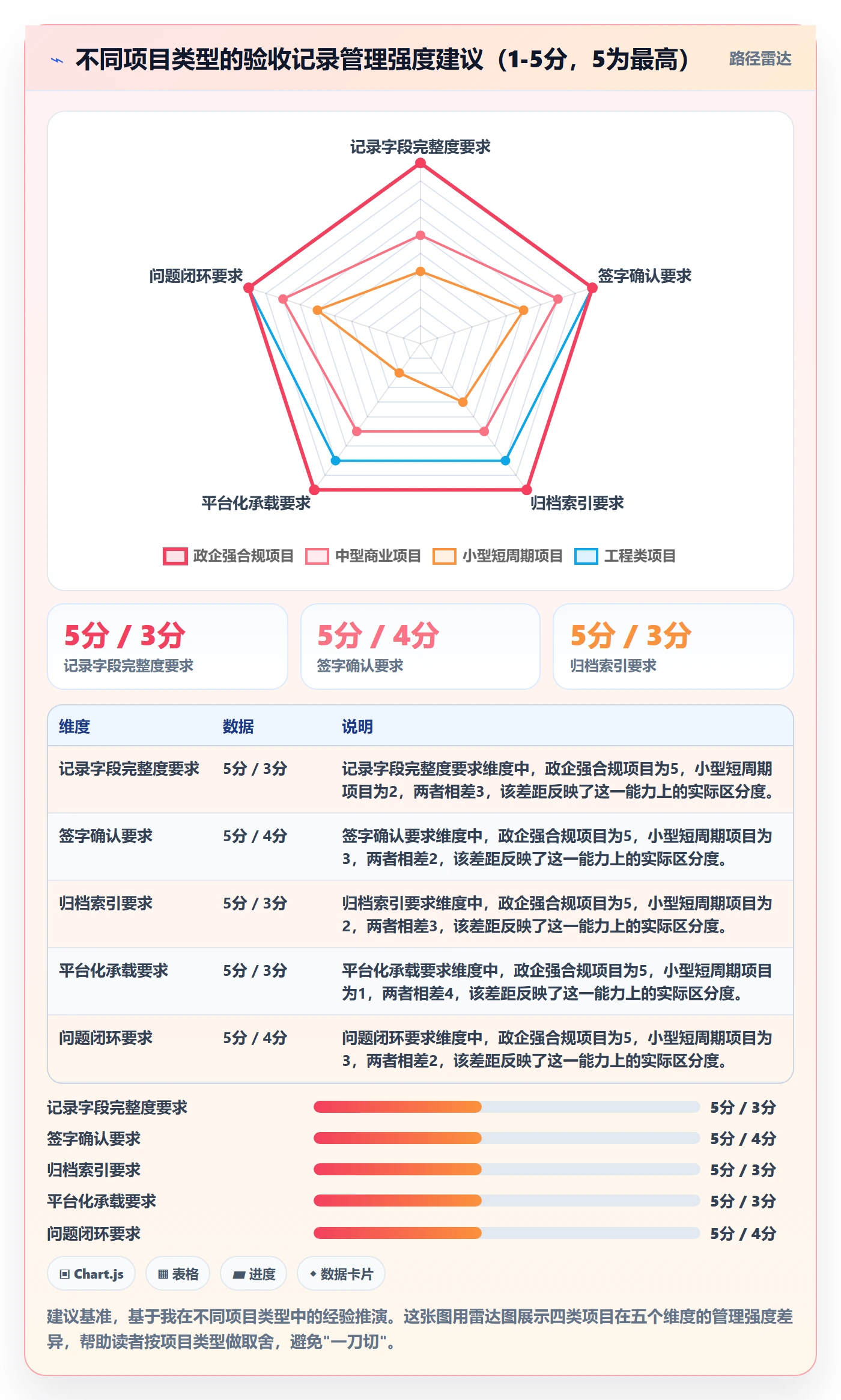 验收记录管理方法大全:项目负责人任务验收最佳实践落地清单