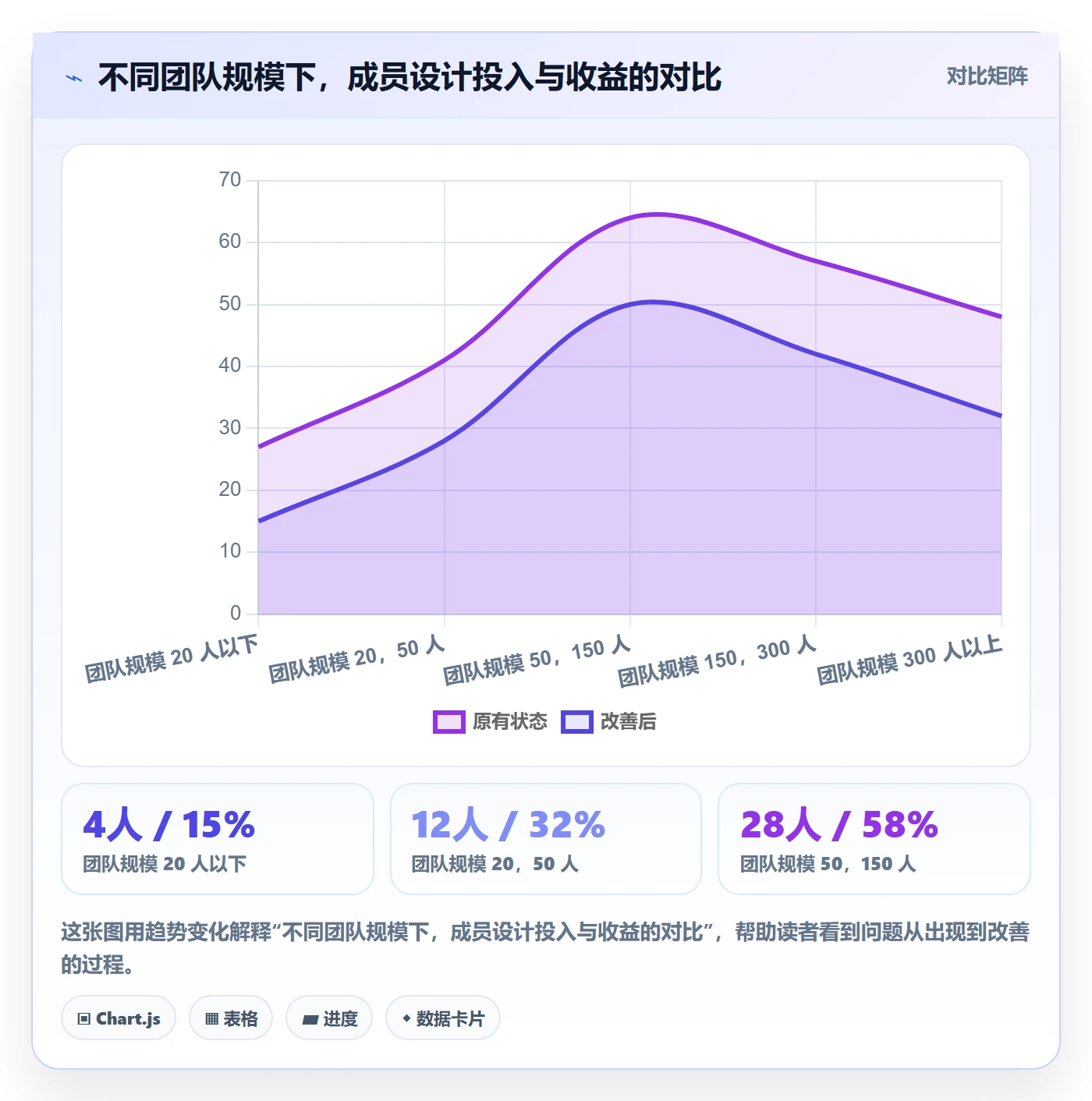 项目立项如何做好项目成员?研发团队风险控制与操作步骤