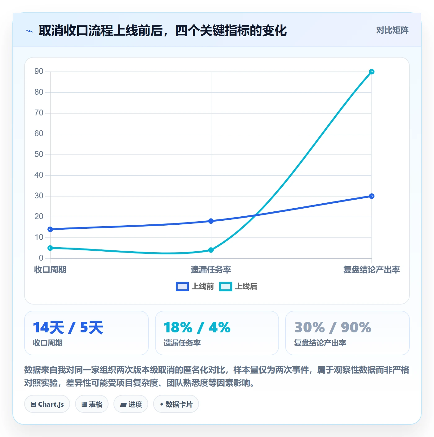 取消落地方案:研发团队开展任务执行的协同管理案例解析