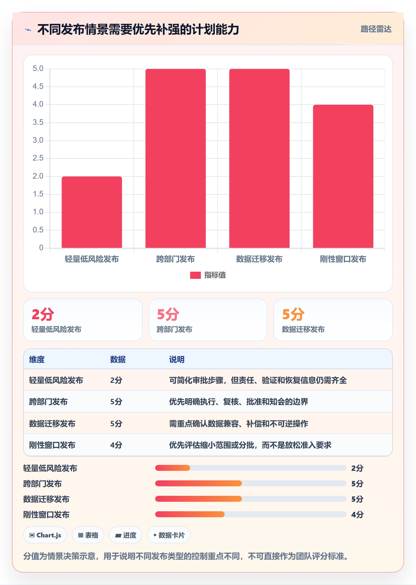 发布管理上线计划教程:项目经理风险控制,避坑指南