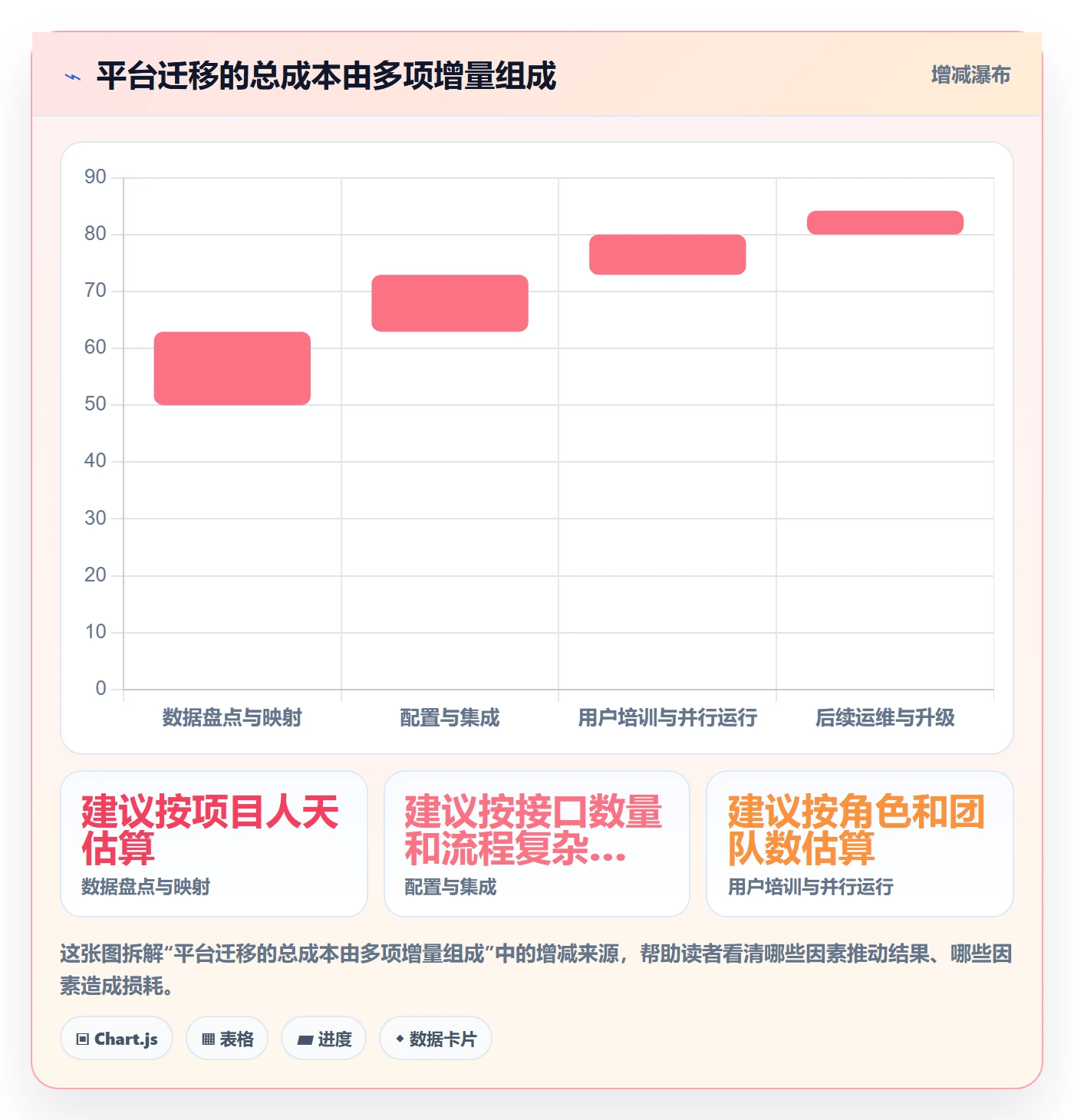 Epic流程与规范:实施团队敏捷项目协同管理关键指标