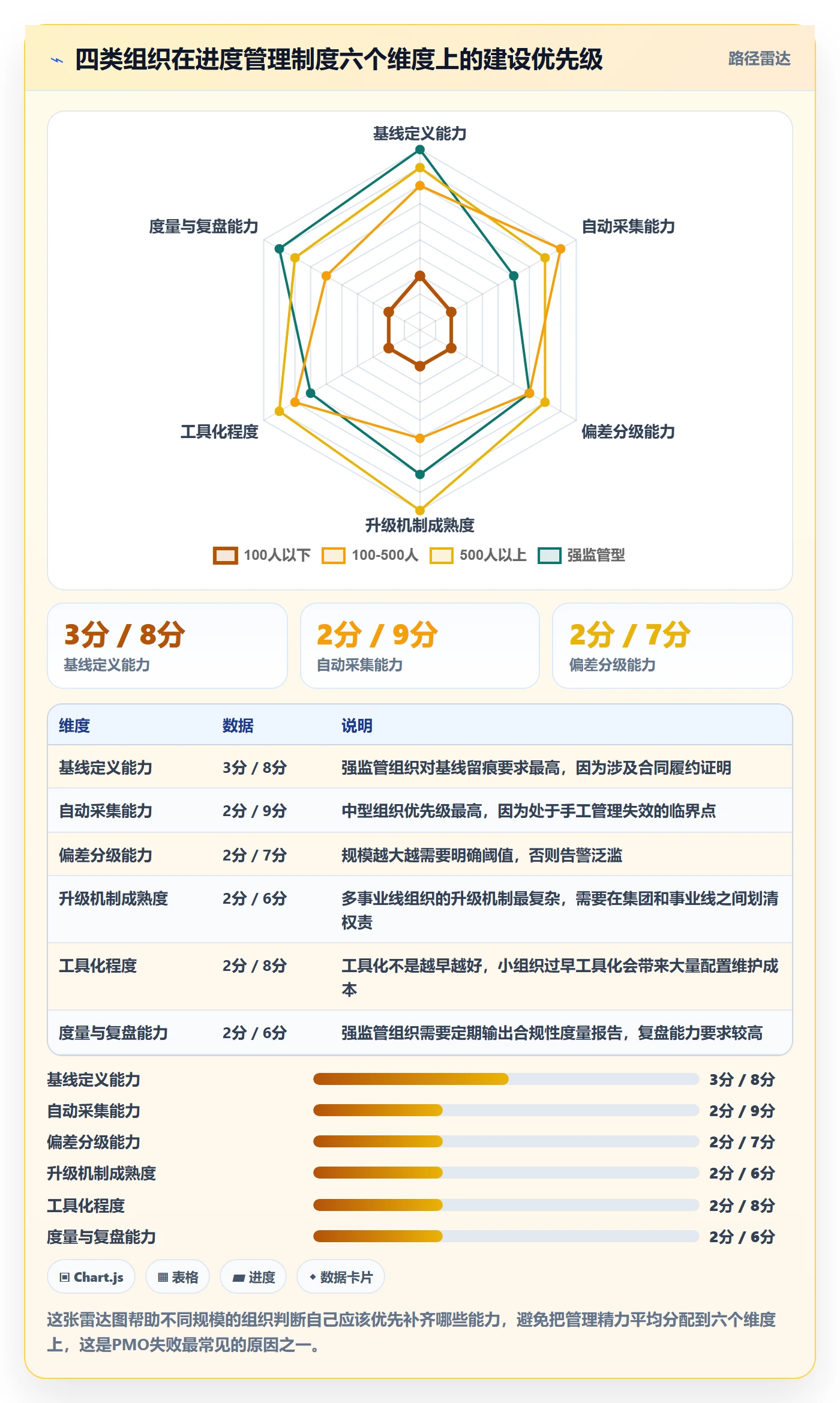 计划进度怎么做？PMO制度设计：进度管理从0到1