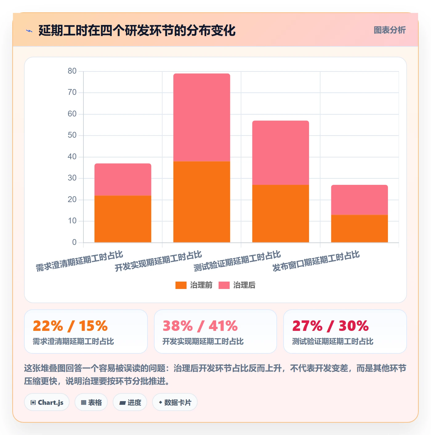 延期流程与规范:研发团队任务执行效率提升关键指标