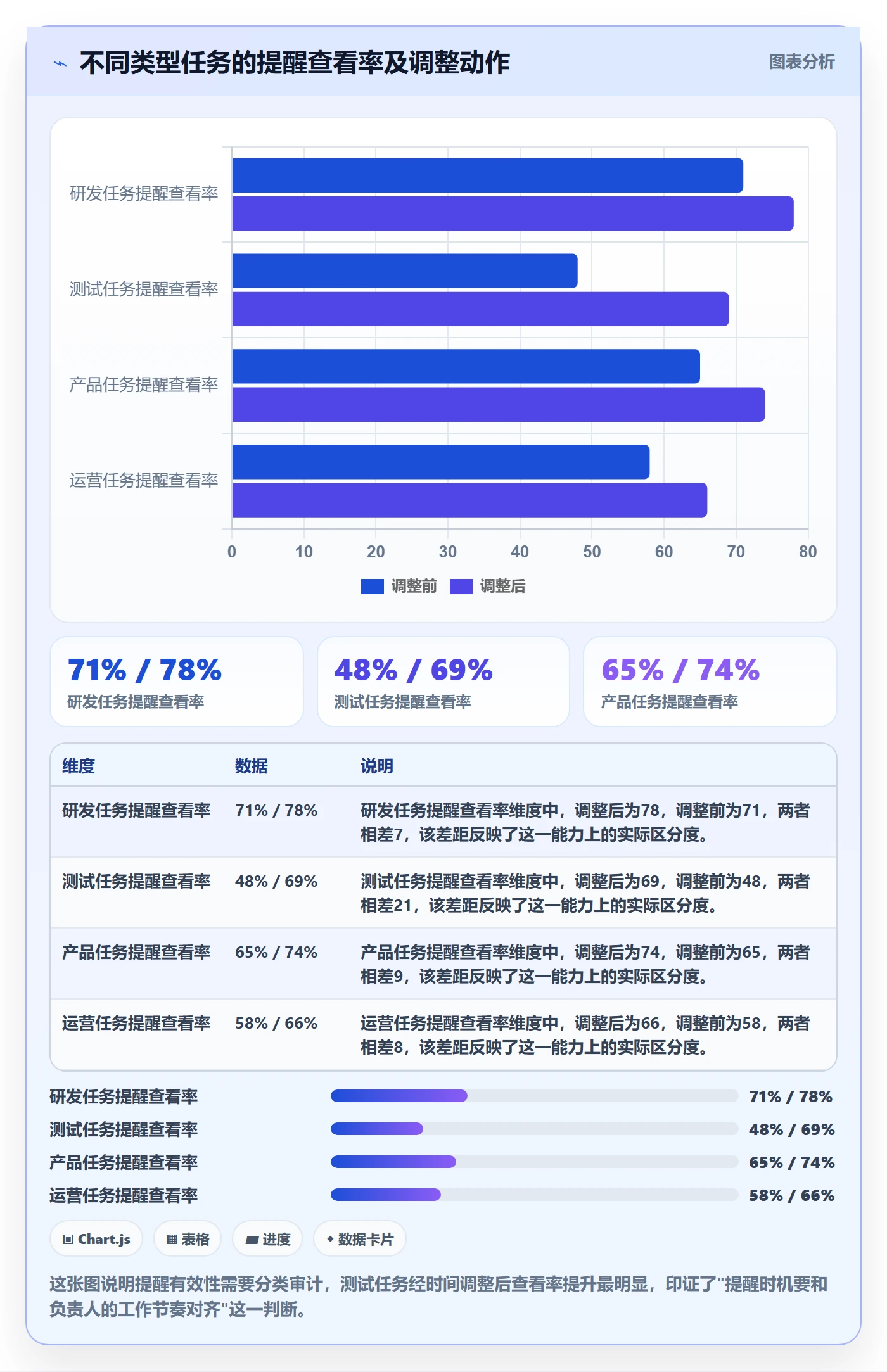 任务提醒自动提醒全流程:项目成员实操方法与一文讲清