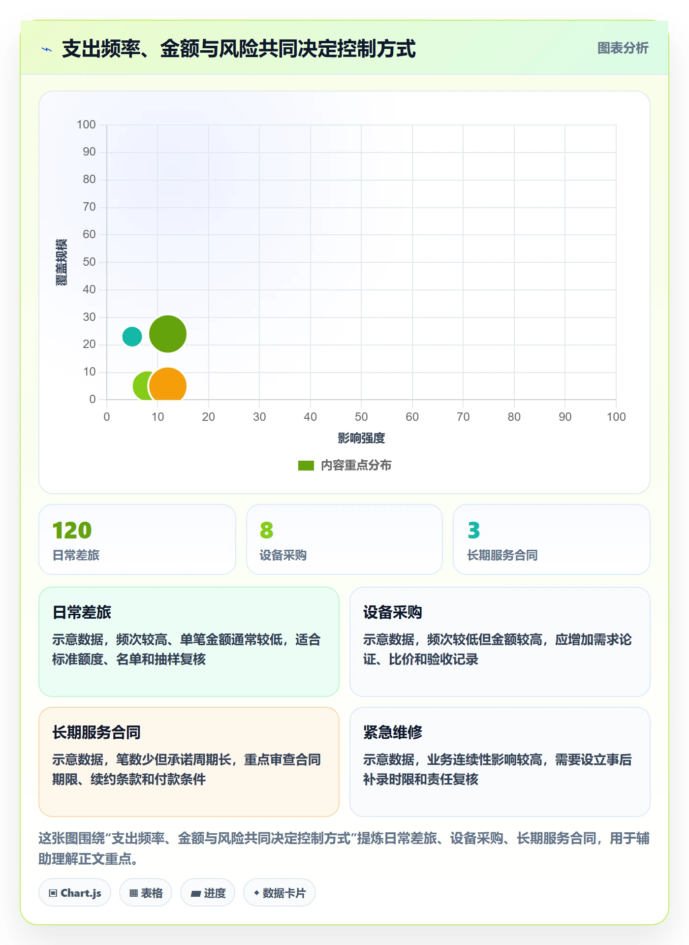 费用怎么做?企业管理者流程优化:成本管理从0到1