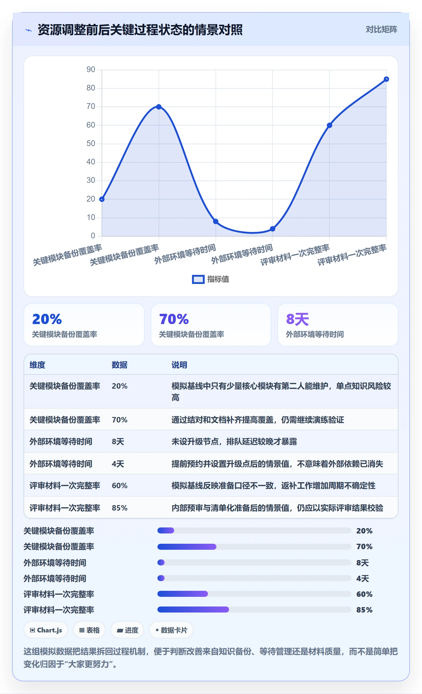 资源怎么做?项目负责人入门指南:资源管理从0到1