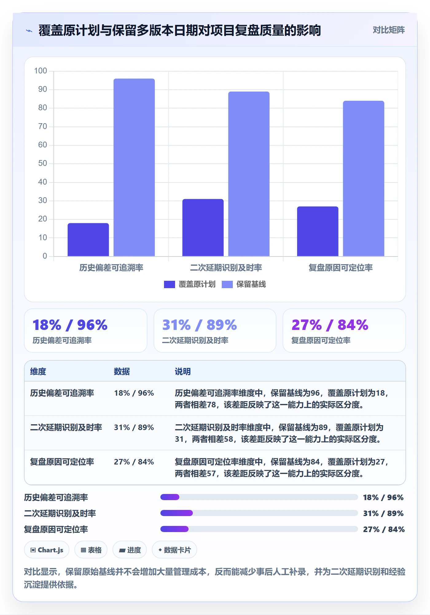 延期审批落地方案:项目经理开展延期管理的制度设计案例解析