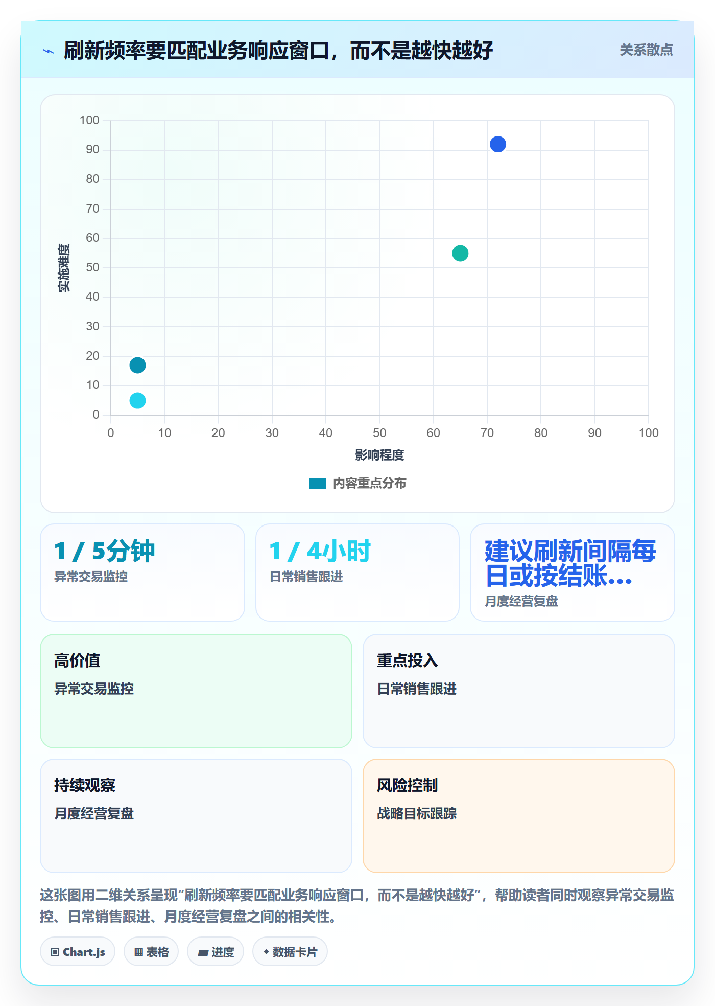 已完成最佳实践:企业管理者看板数据分析,常见问题