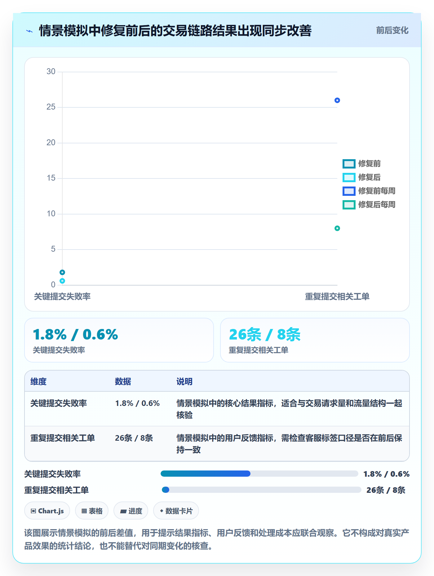 Bug / 缺陷缺陷全流程:产品经理数据分析与一文讲清
