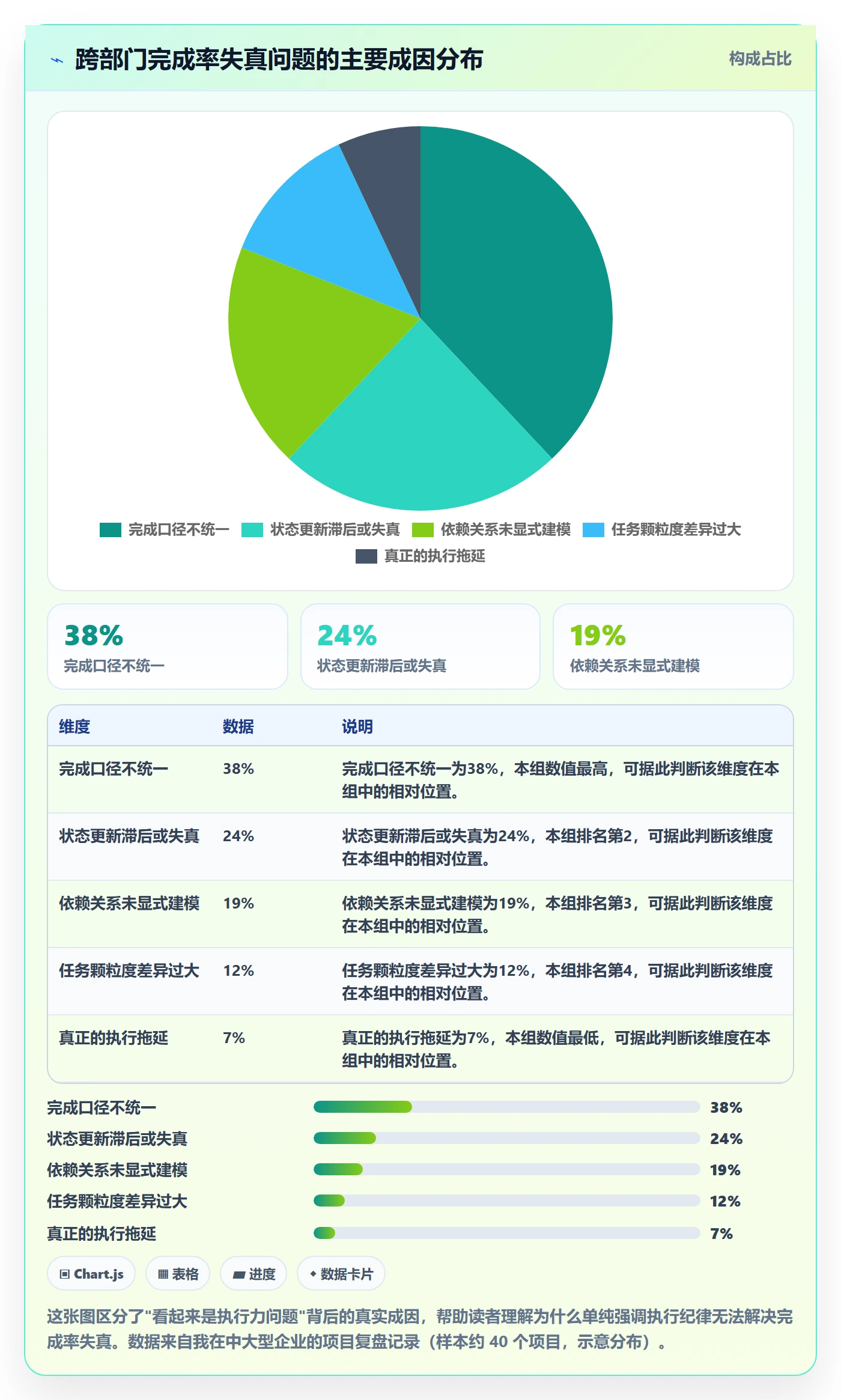 完成率最佳实践：跨部门团队进度管理效率提升，常见问题