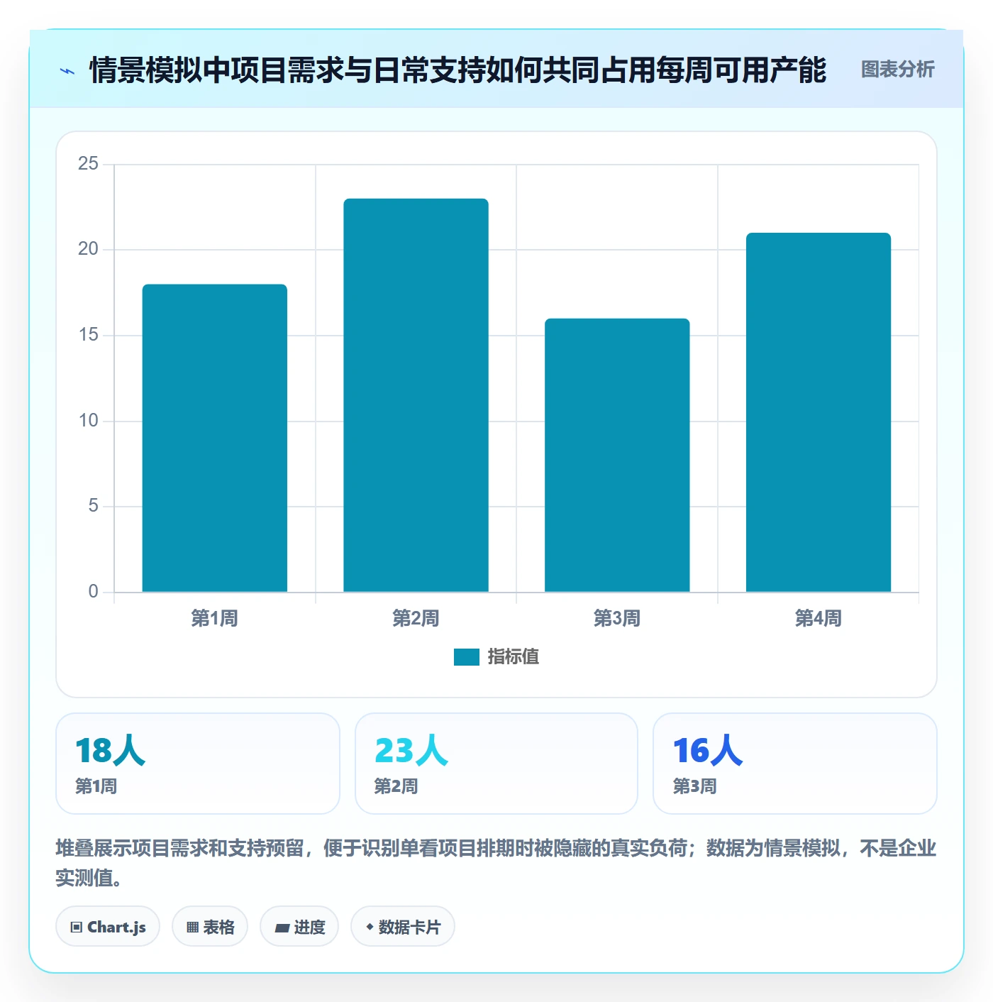 资源池怎么做？企业管理者入门指南：资源管理从0到1