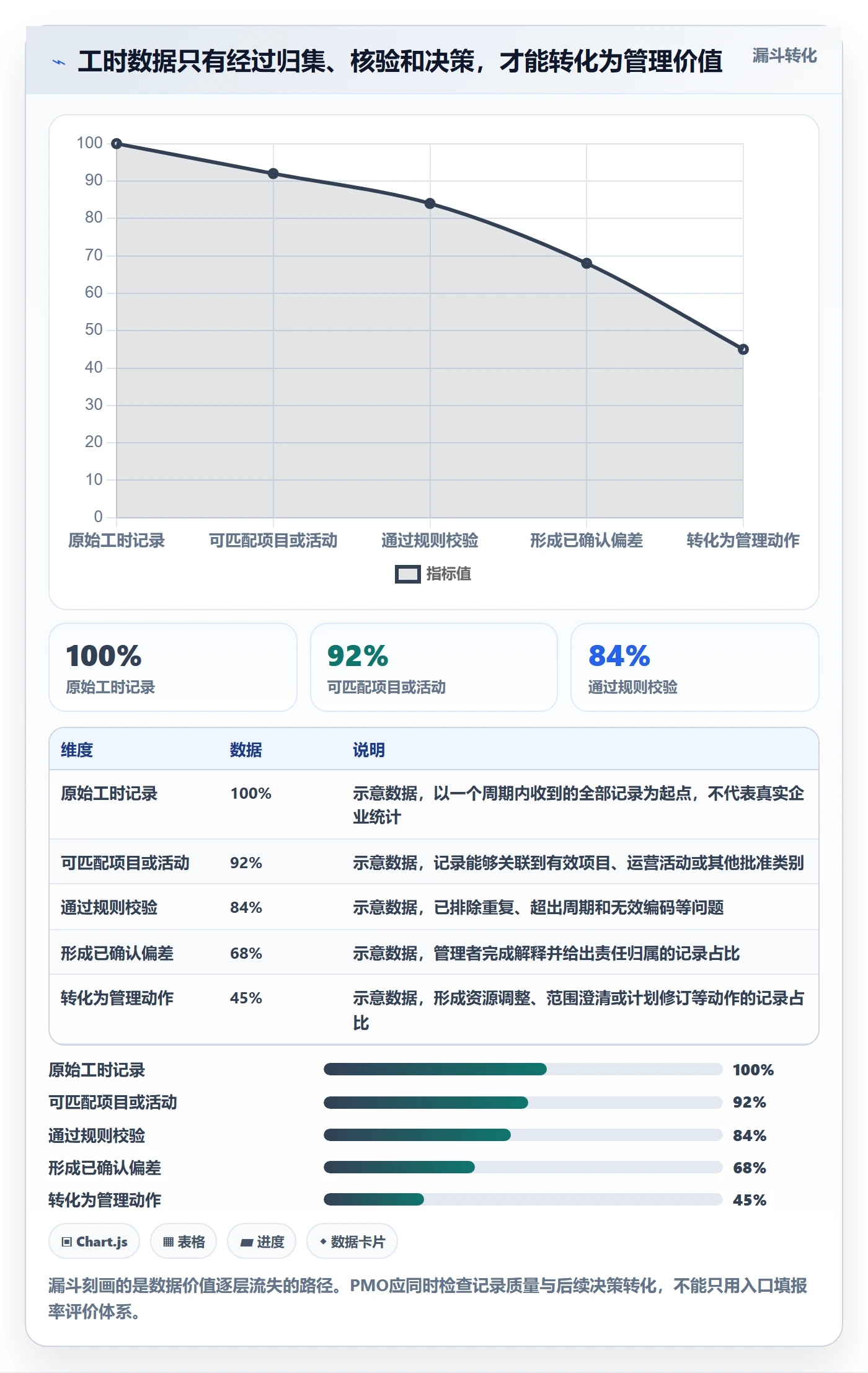实际工时落地方案：PMO开展工时管理的风险控制案例解析