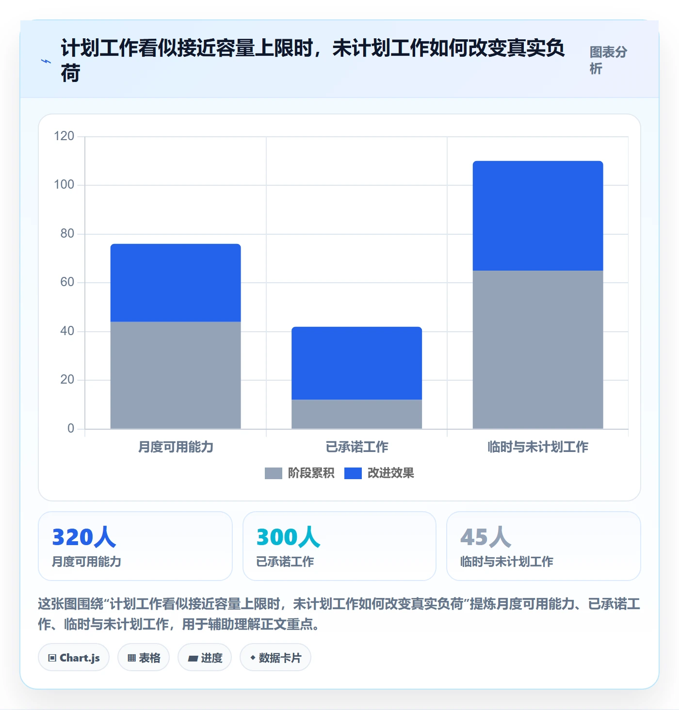 资源最佳实践：管理层资源管理最佳实践，常见问题