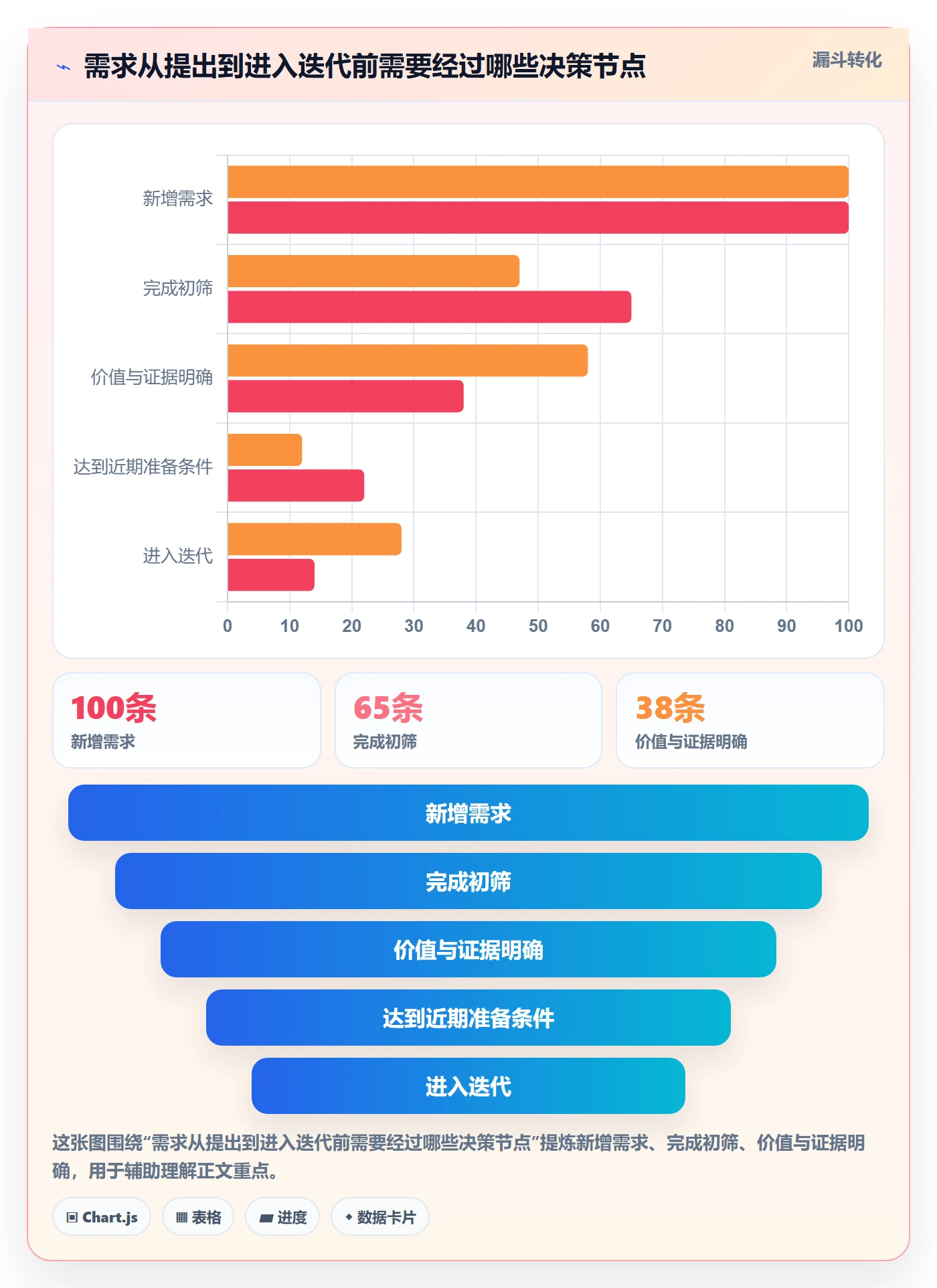 敏捷项目如何做好Backlog？项目负责人落地方案与操作步骤