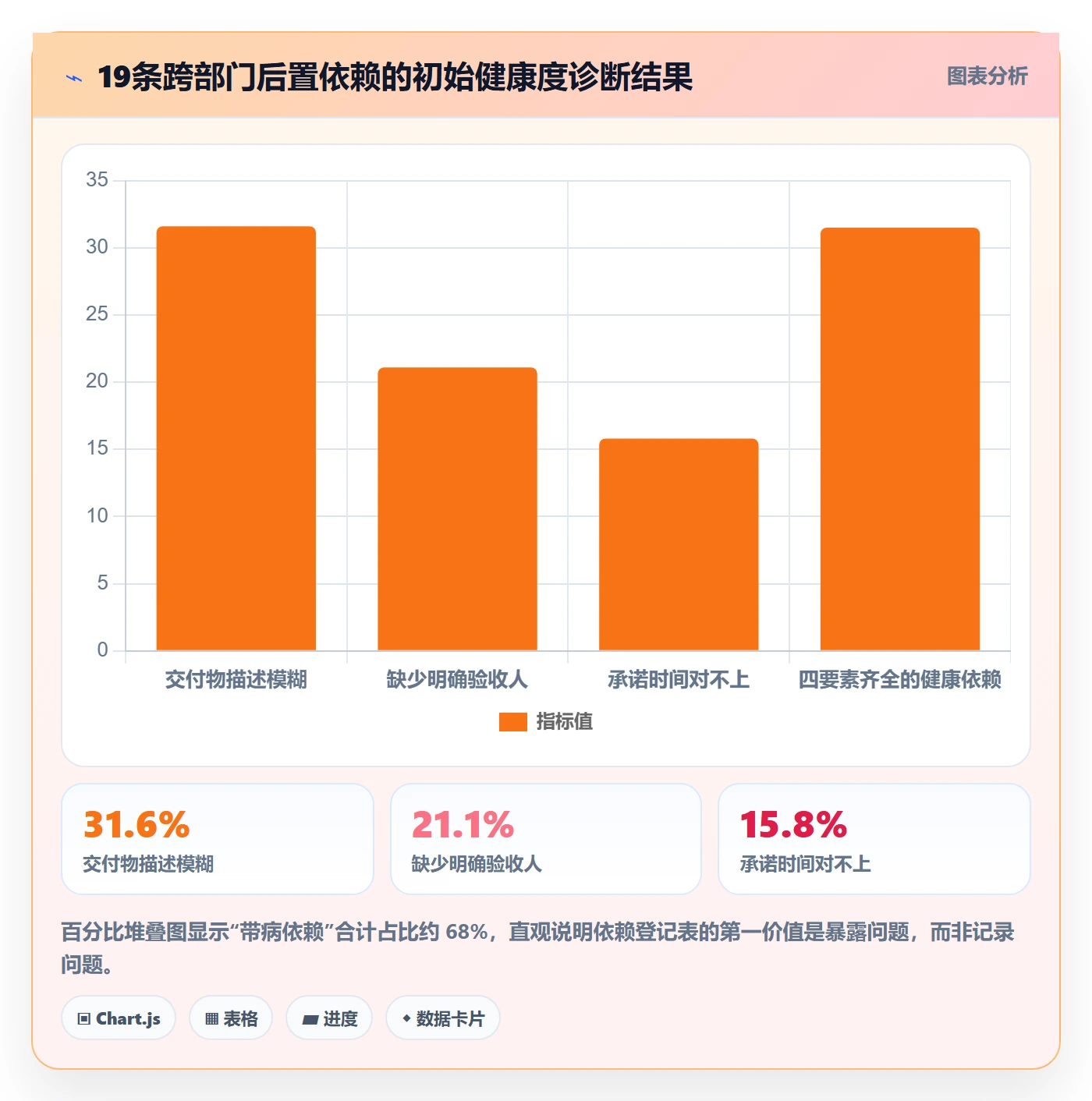 后置任务管理指南:跨部门团队如何做好任务依赖,实操方法全流程