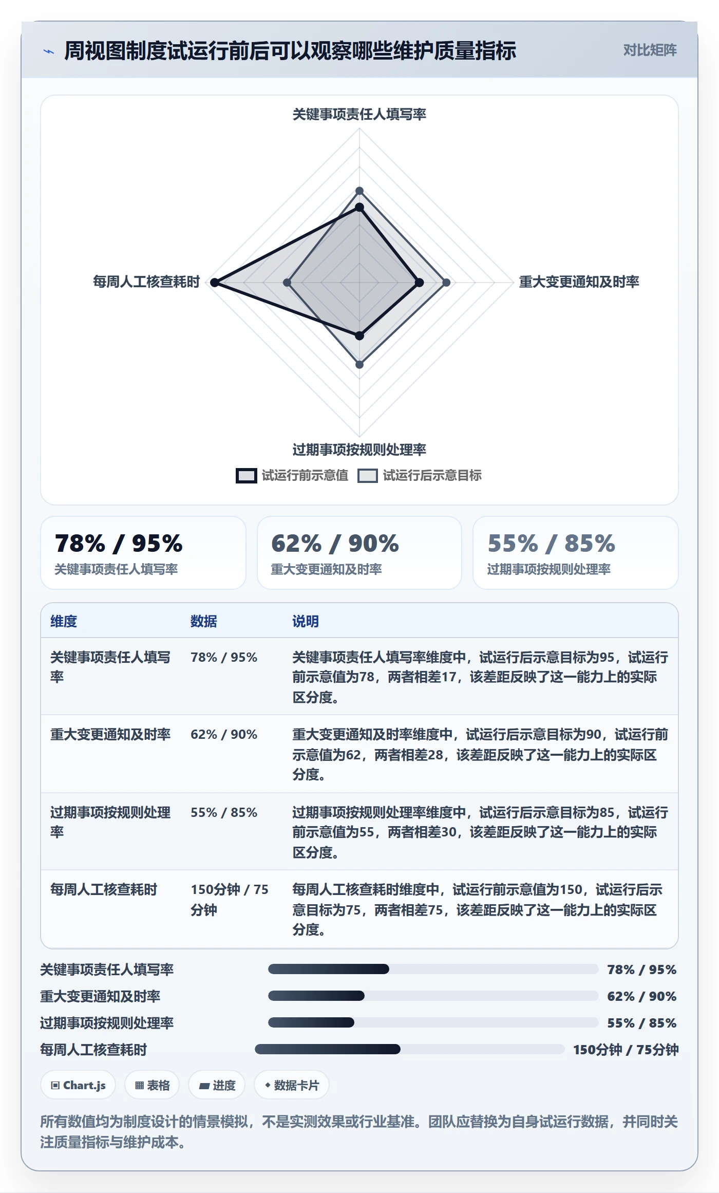 周视图管理指南:项目成员如何做好日历视图,制度设计全流程