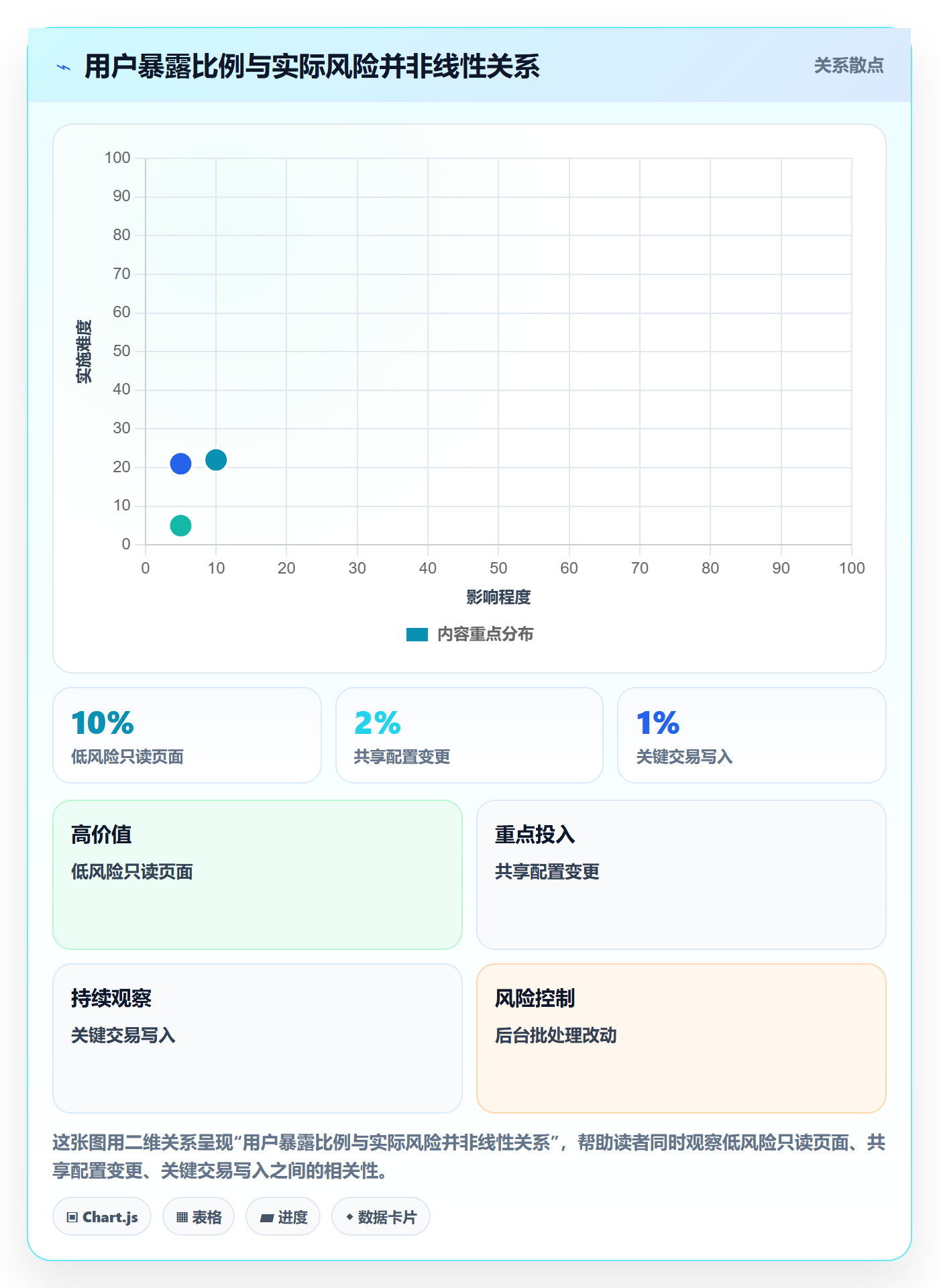 发布管理如何做好灰度发布?产品经理协同管理与操作步骤