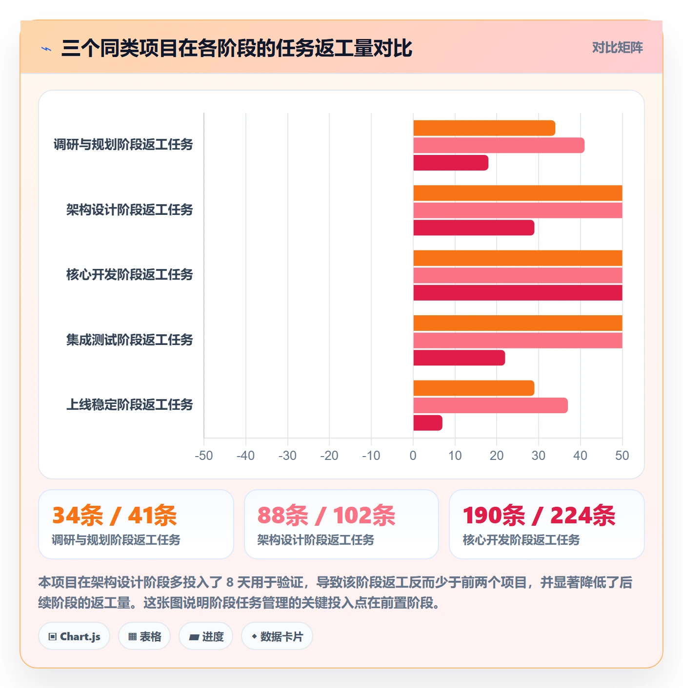 阶段任务管理指南:项目成员如何做好项目阶段,效率提升全流程