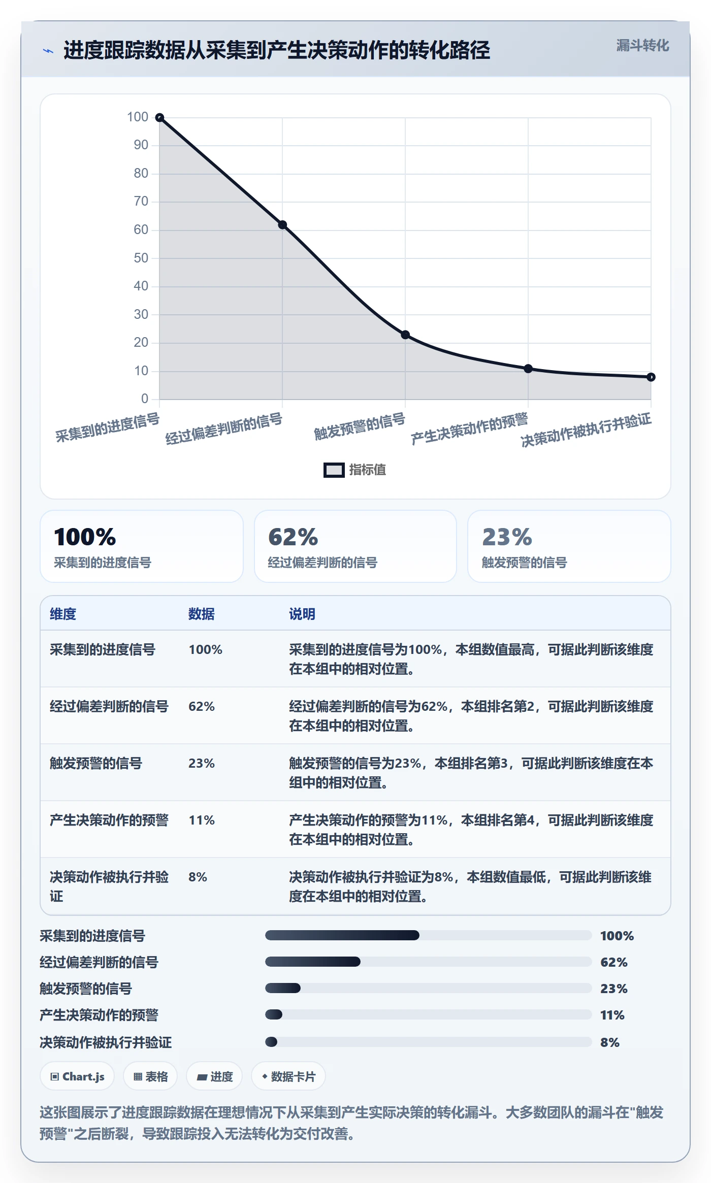 进展最佳实践:研发团队进度跟踪实操方法,常见问题
