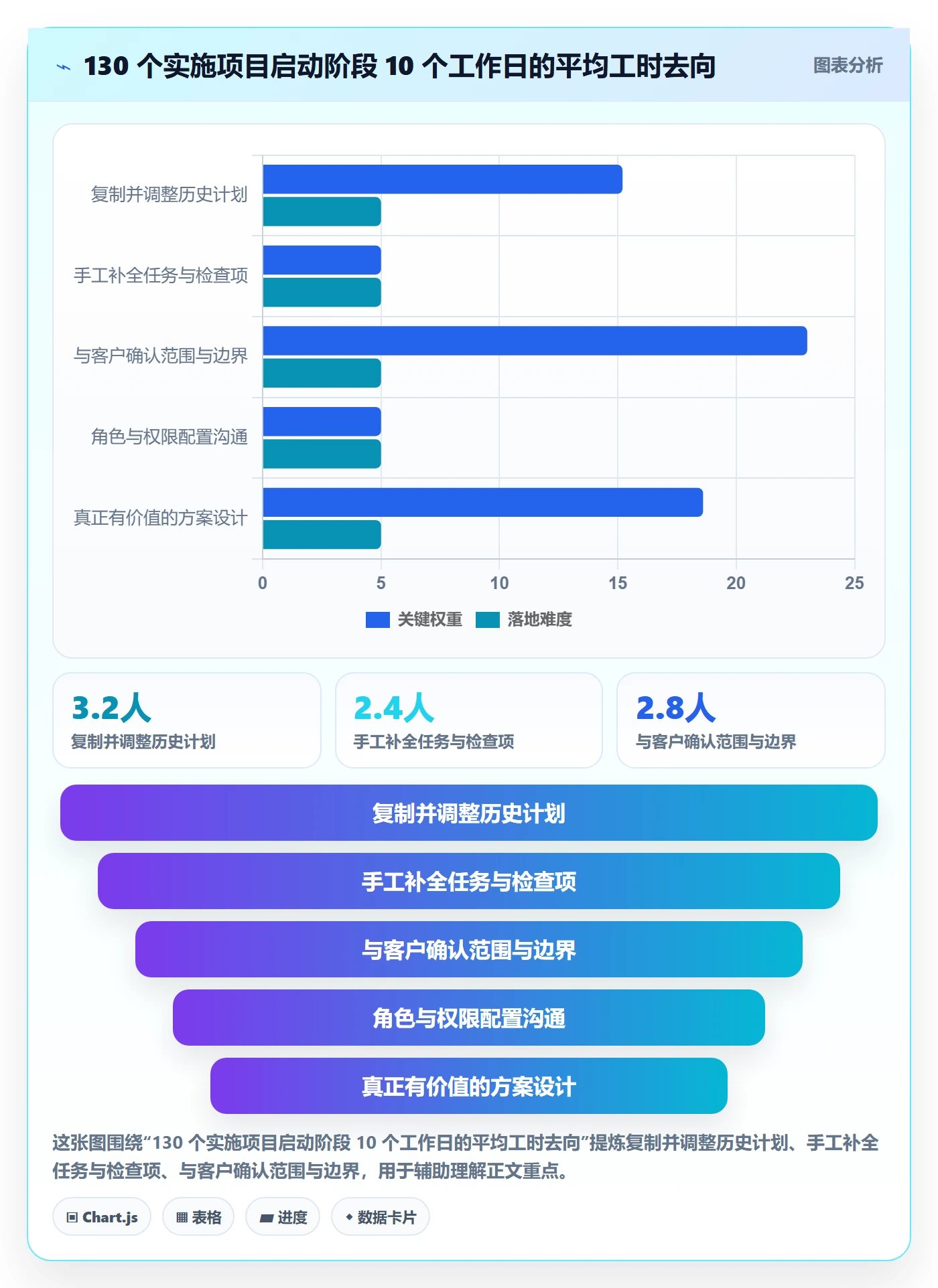 模板任务管理指南:实施团队如何做好项目模板,最佳实践全流程