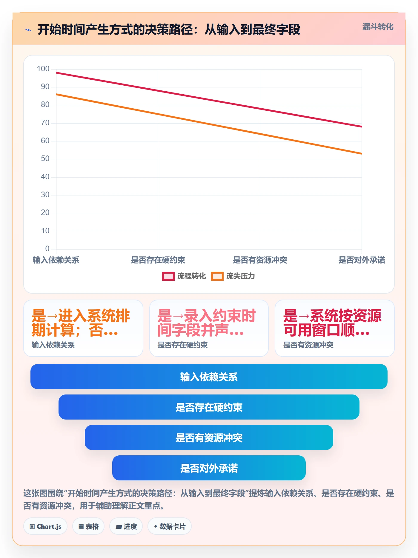 任务属性开始时间全流程：PMO最佳实践与一文讲清