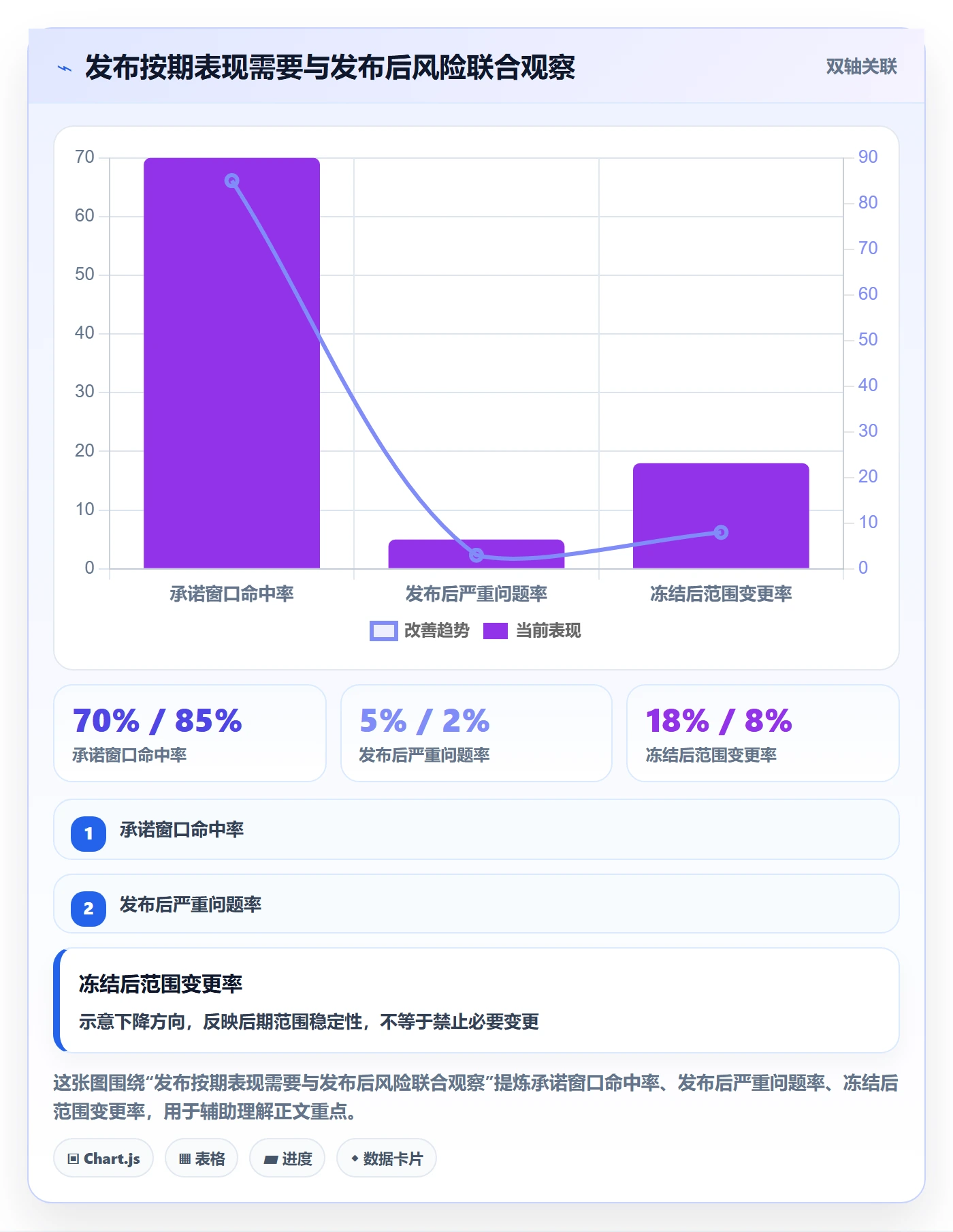 版本管理版本发布时间教程:项目经理落地方案,避坑指南