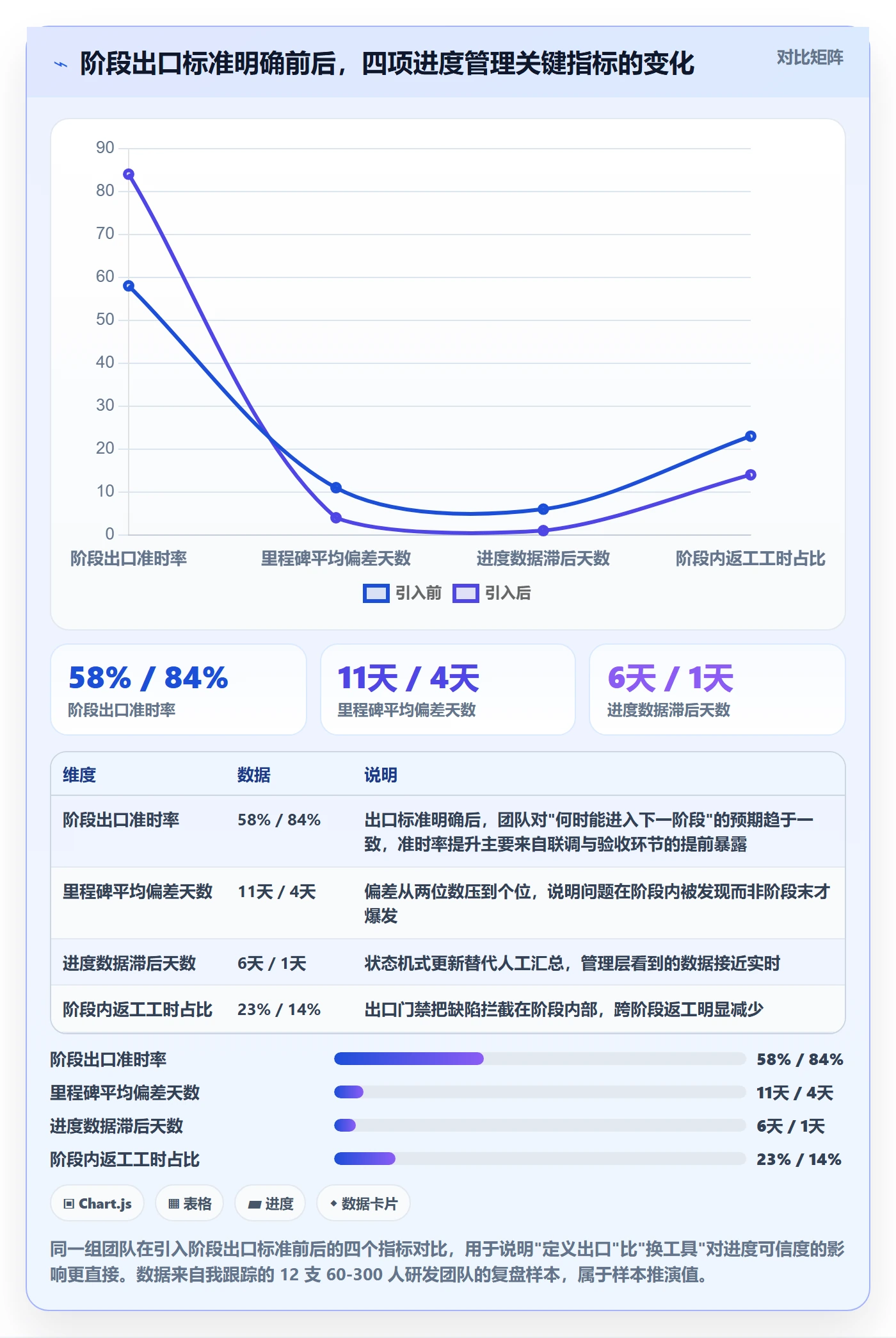 进度管理如何做好阶段进度？研发团队流程优化与操作步骤