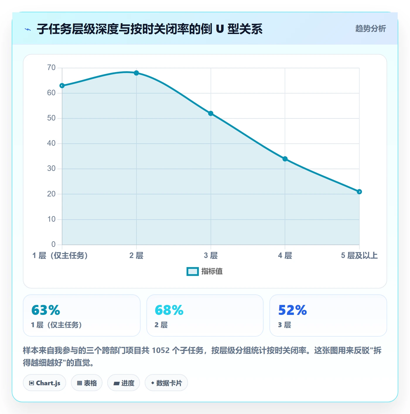 子任务落地方案:跨部门团队开展任务管理的落地方案案例解析