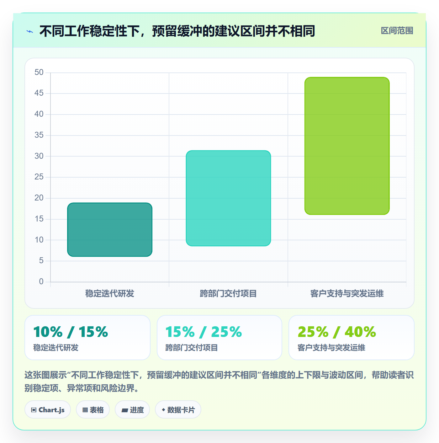 人力资源计划可用工时教程:项目成员落地方案,避坑指南