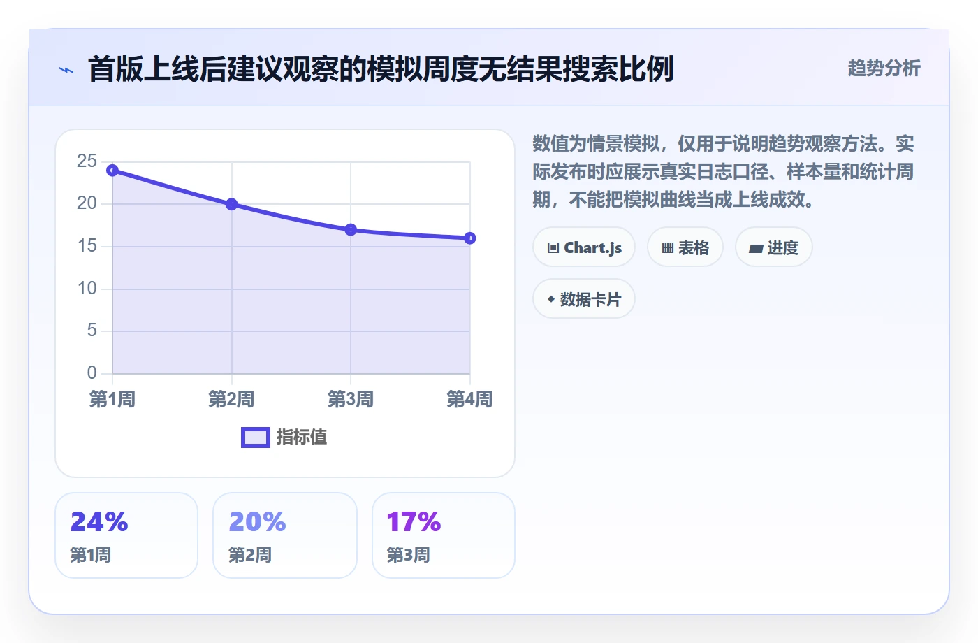 搜索怎么做？PMO落地方案：列表视图从0到1