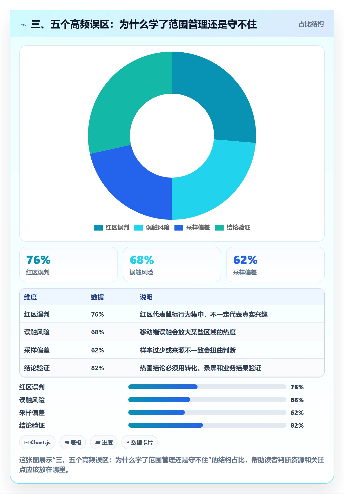 三、五个高频误区:为什么学了范围管理还是守不住