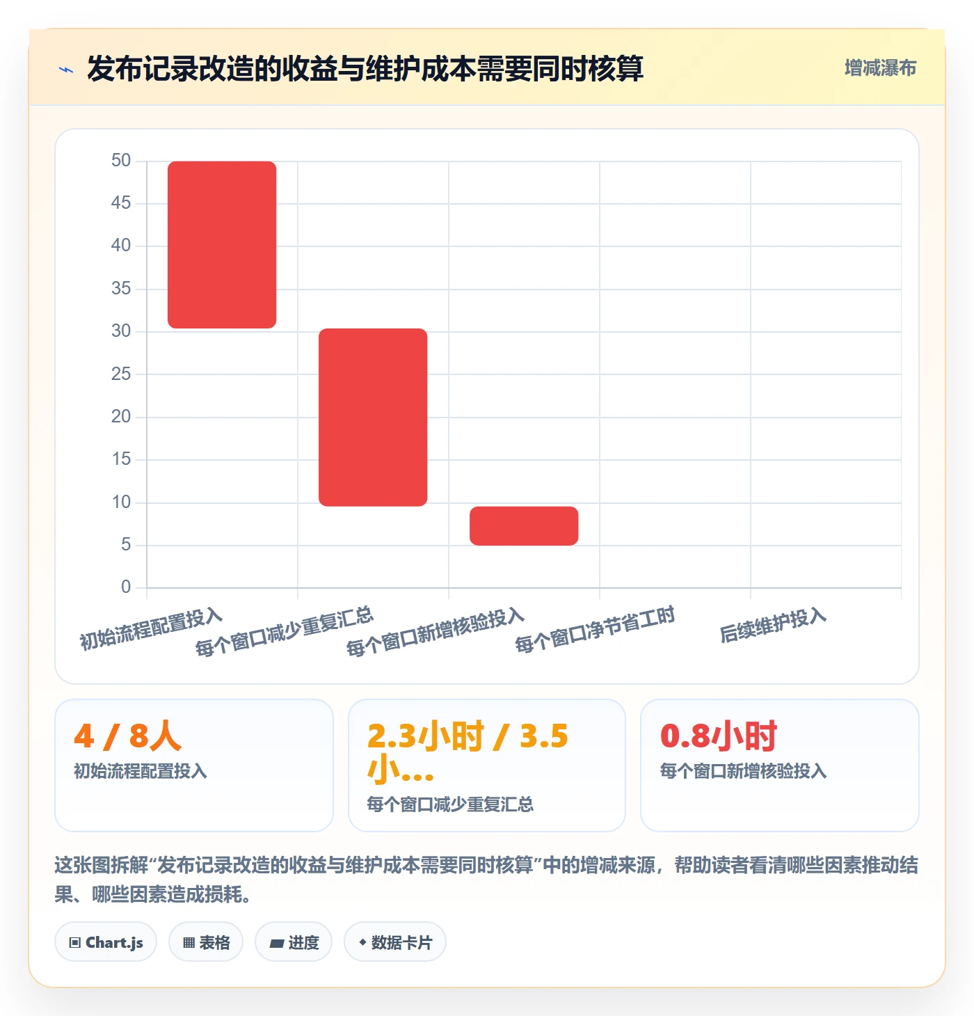 发布记录落地方案:项目经理开展发布管理的落地方案案例解析