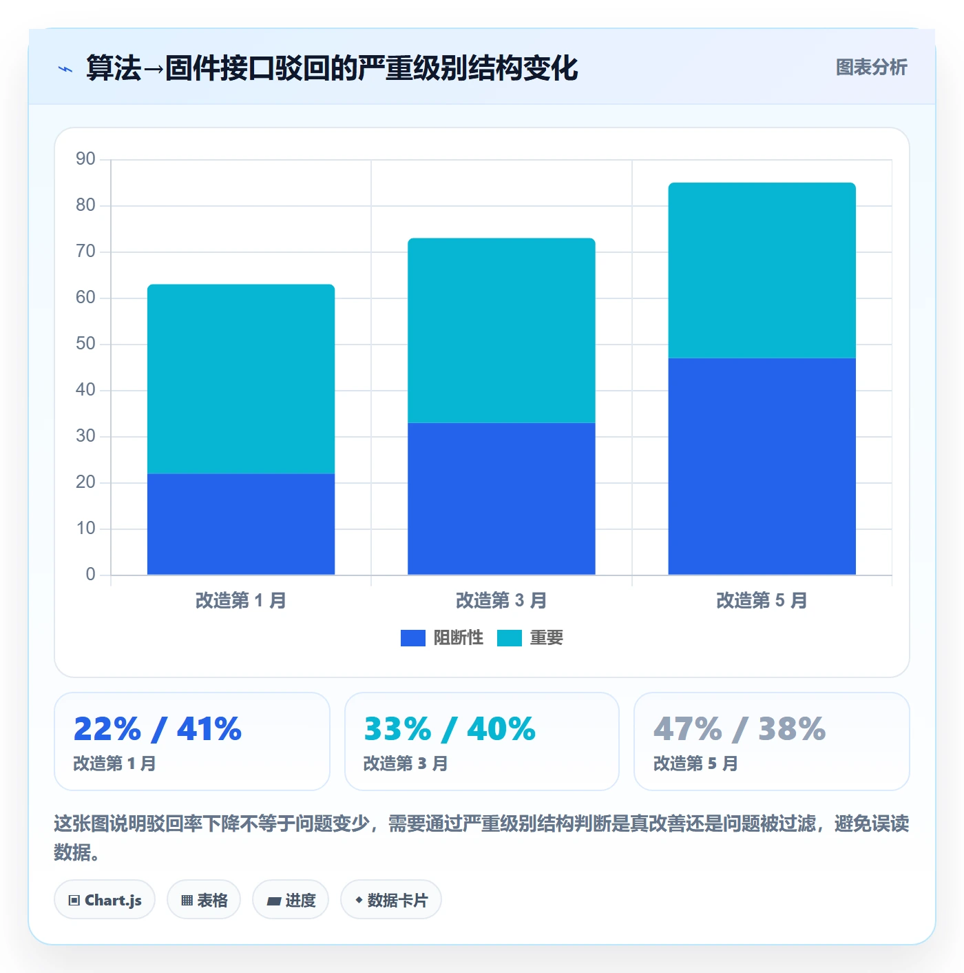 驳回落地方案:跨部门团队开展任务验收的数据分析案例解析