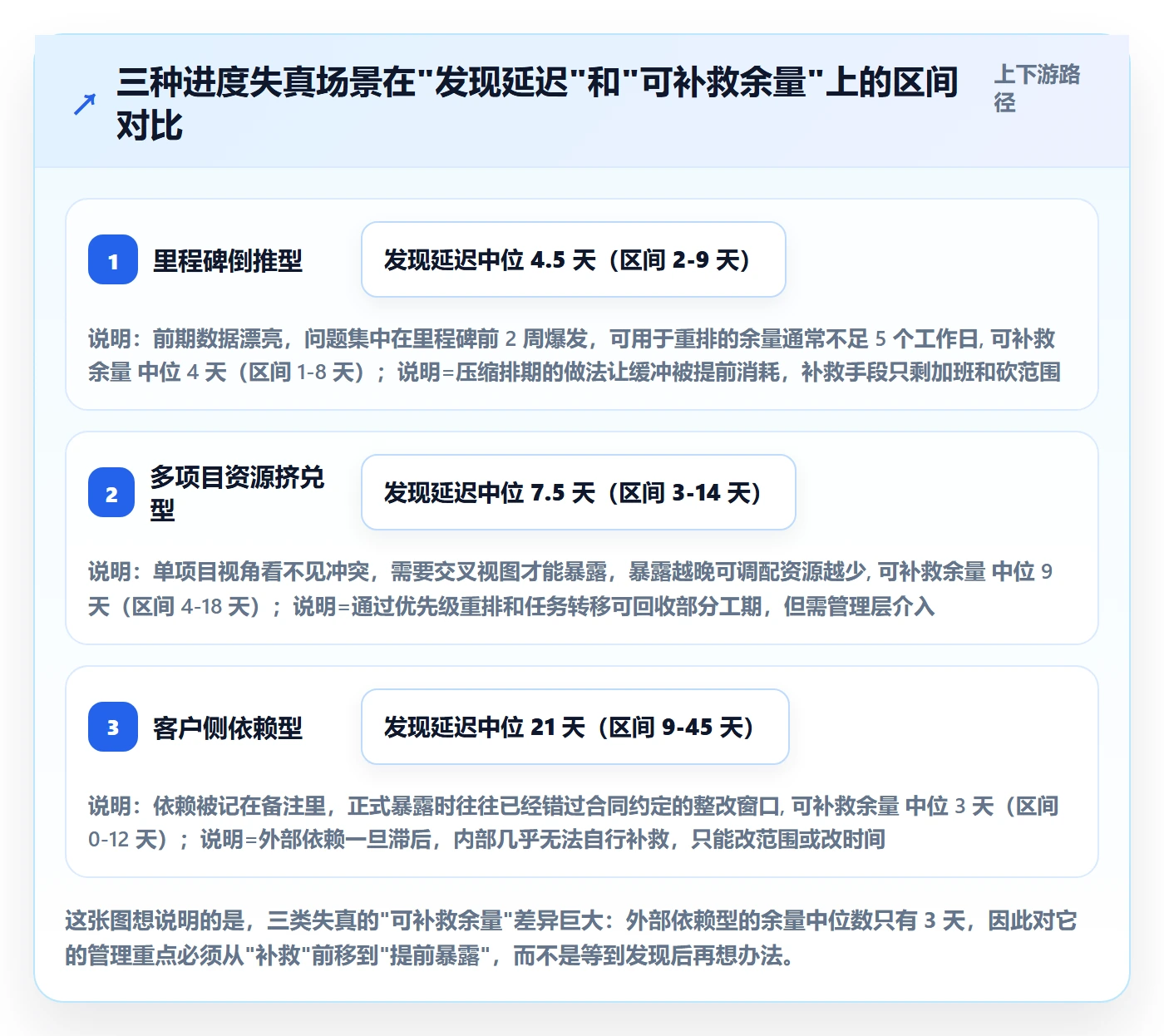 实际进度管理方法大全:实施团队进度管理最佳实践落地清单