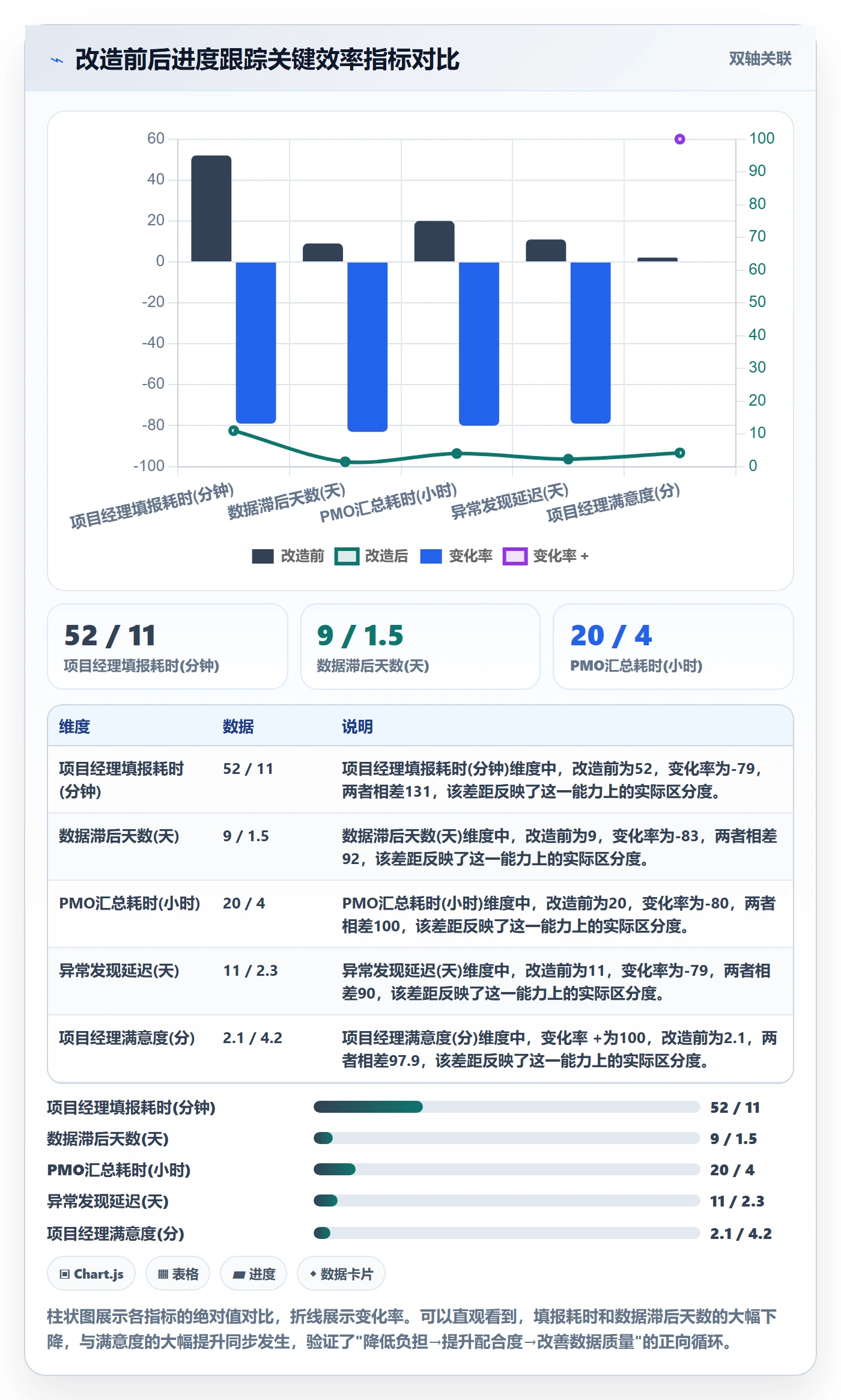 动态管理方法大全:PMO进度跟踪制度设计落地清单