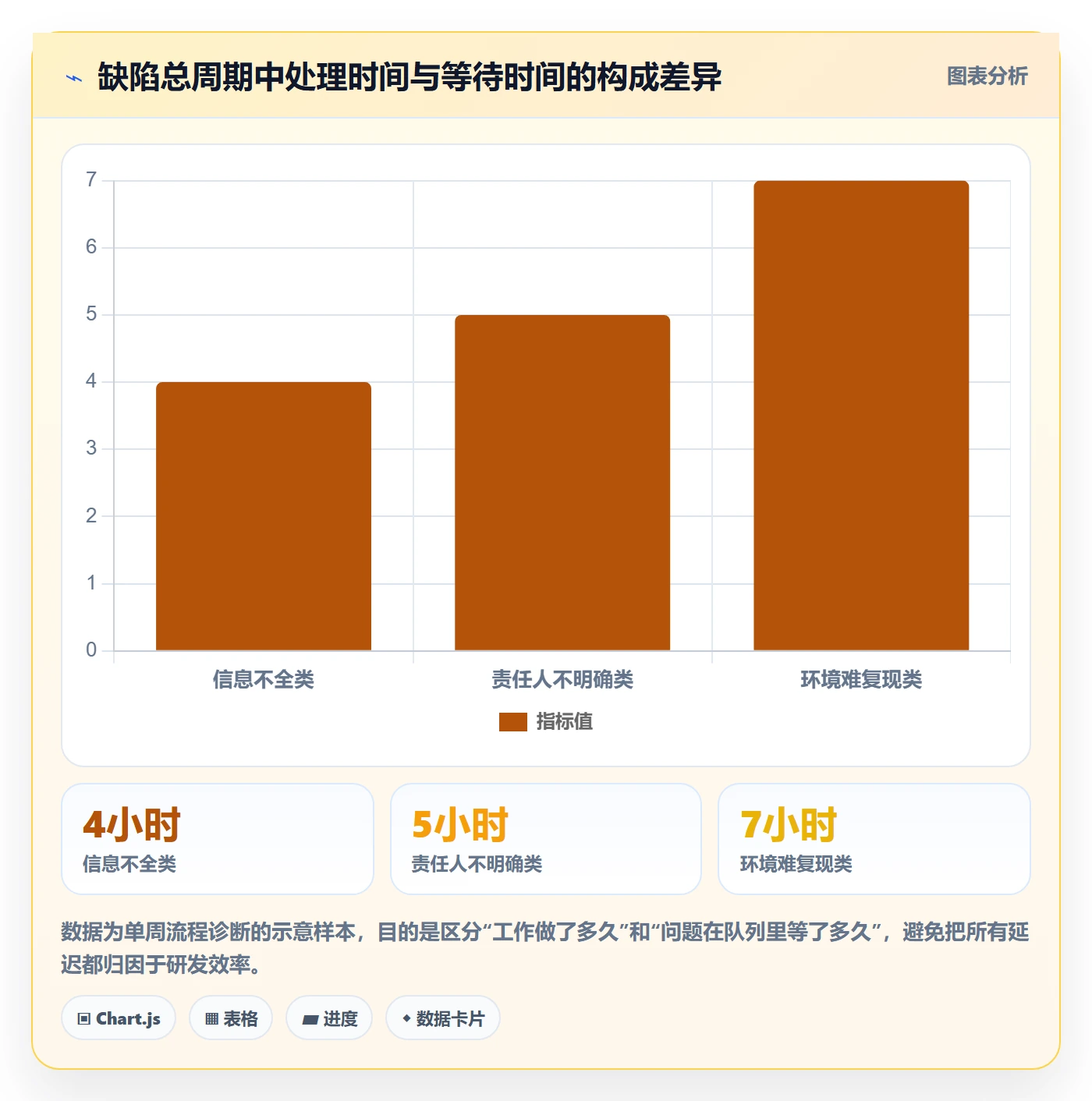 验证管理方法大全：项目成员Bug / 缺陷入门指南落地清单