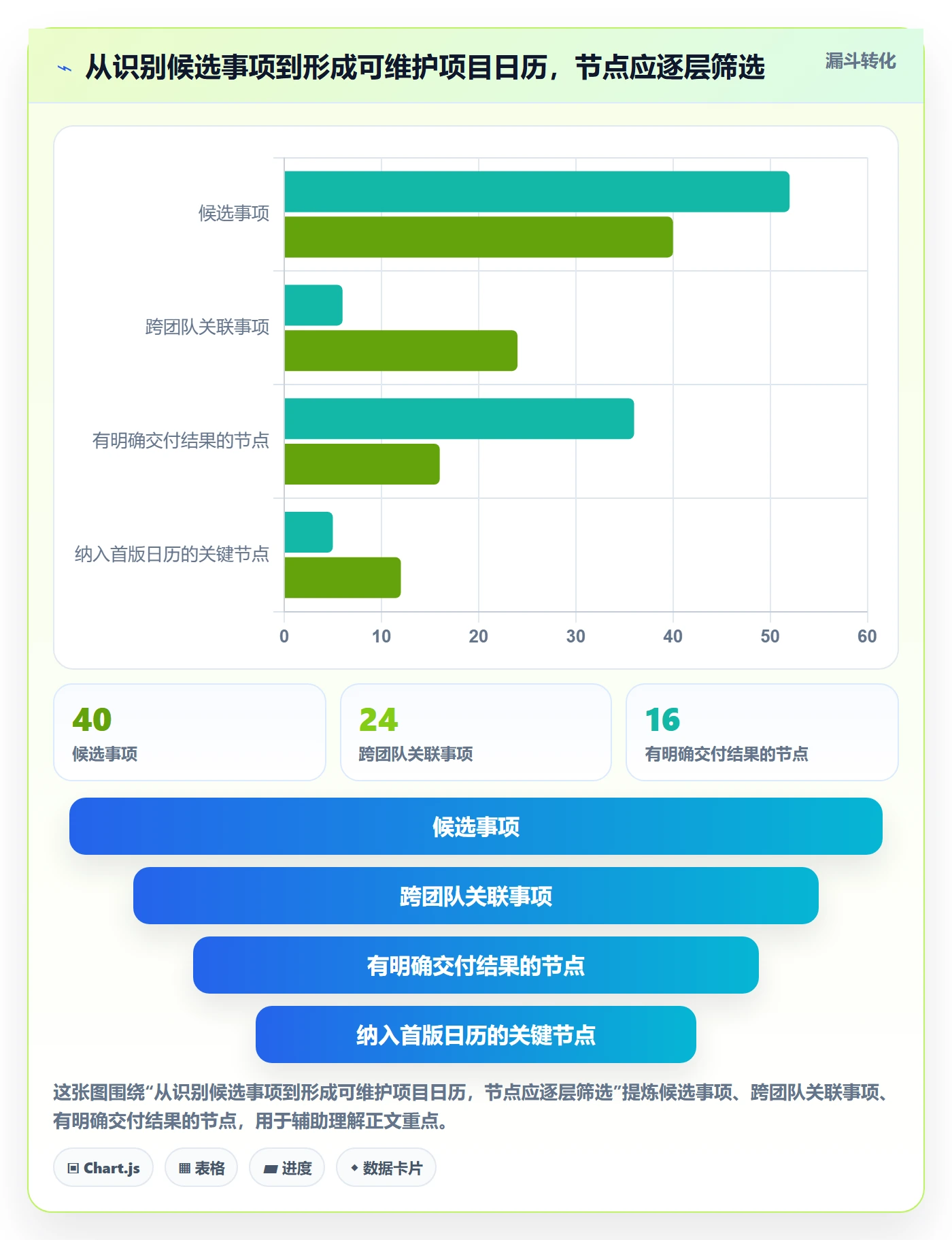 项目日历怎么做?跨部门团队效率提升:日历视图从0到1