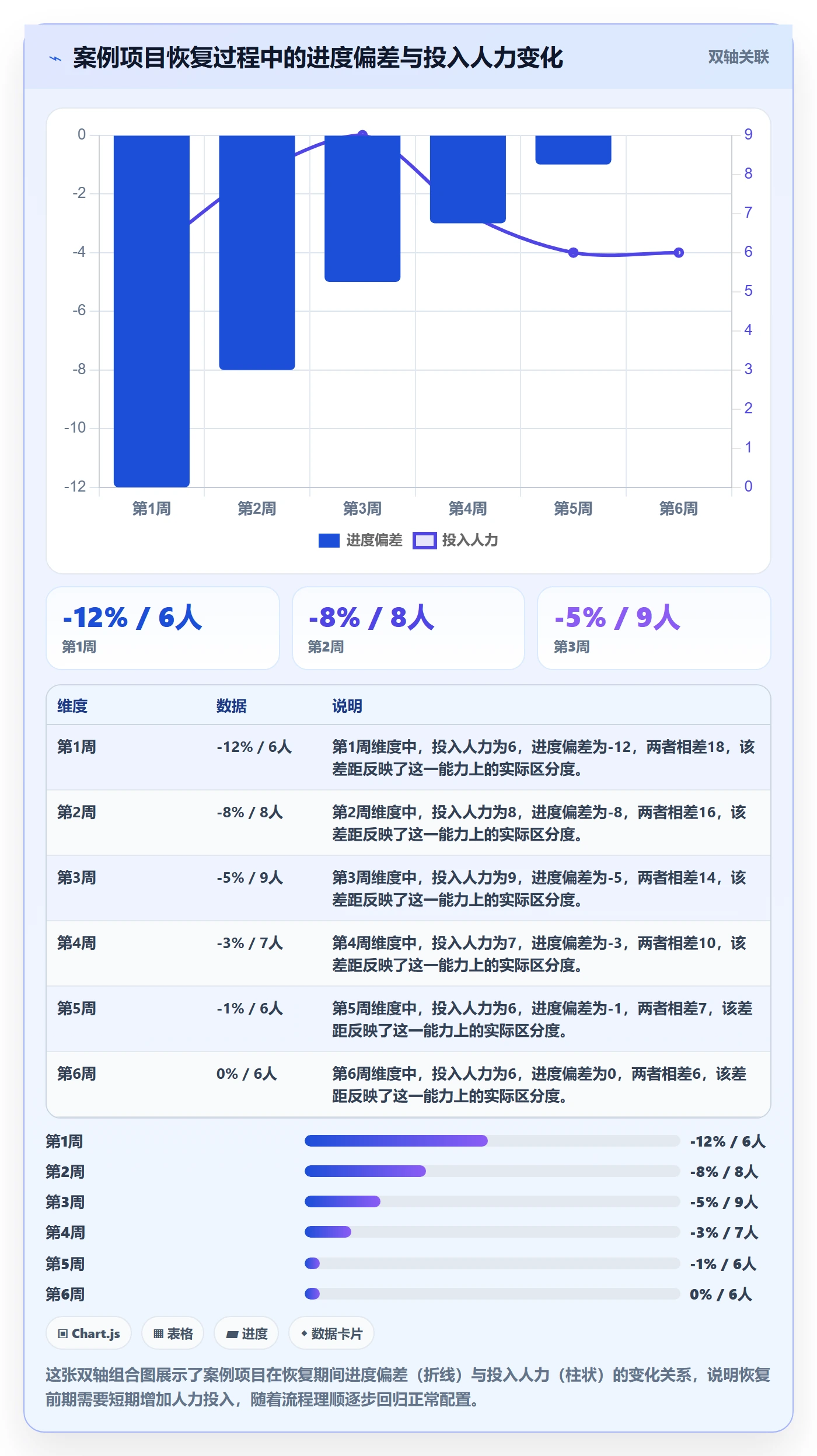 任务执行恢复全流程:项目负责人制度设计与一文讲清